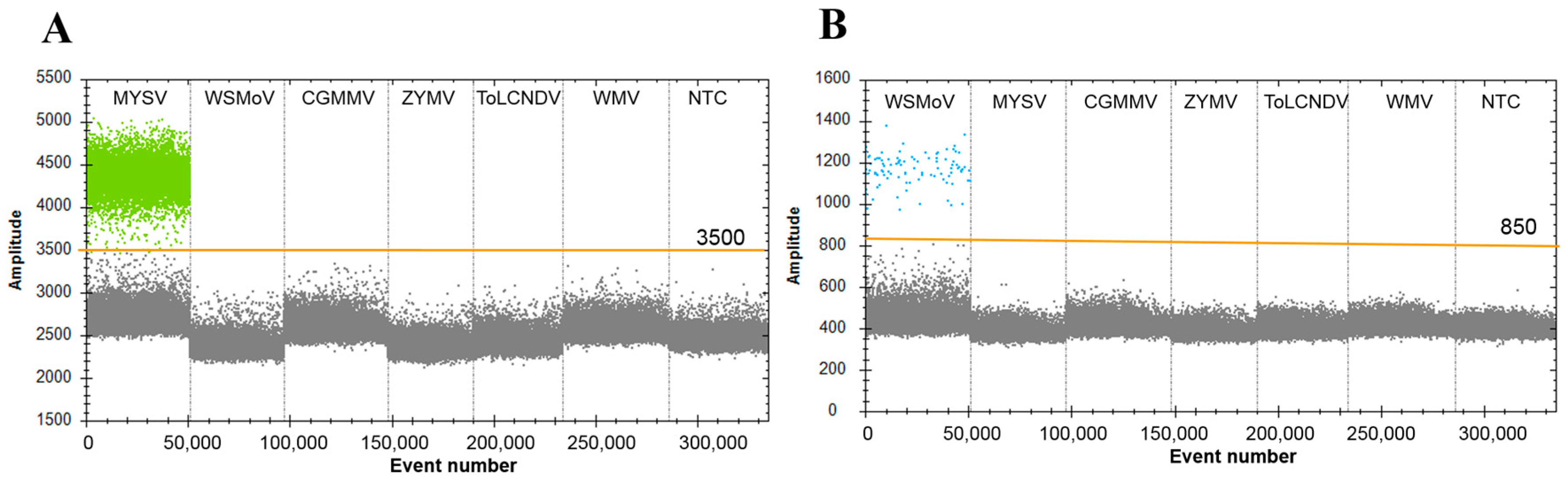 Horticulturae 10 00199 g003 Horticulturae 10 00199 g003