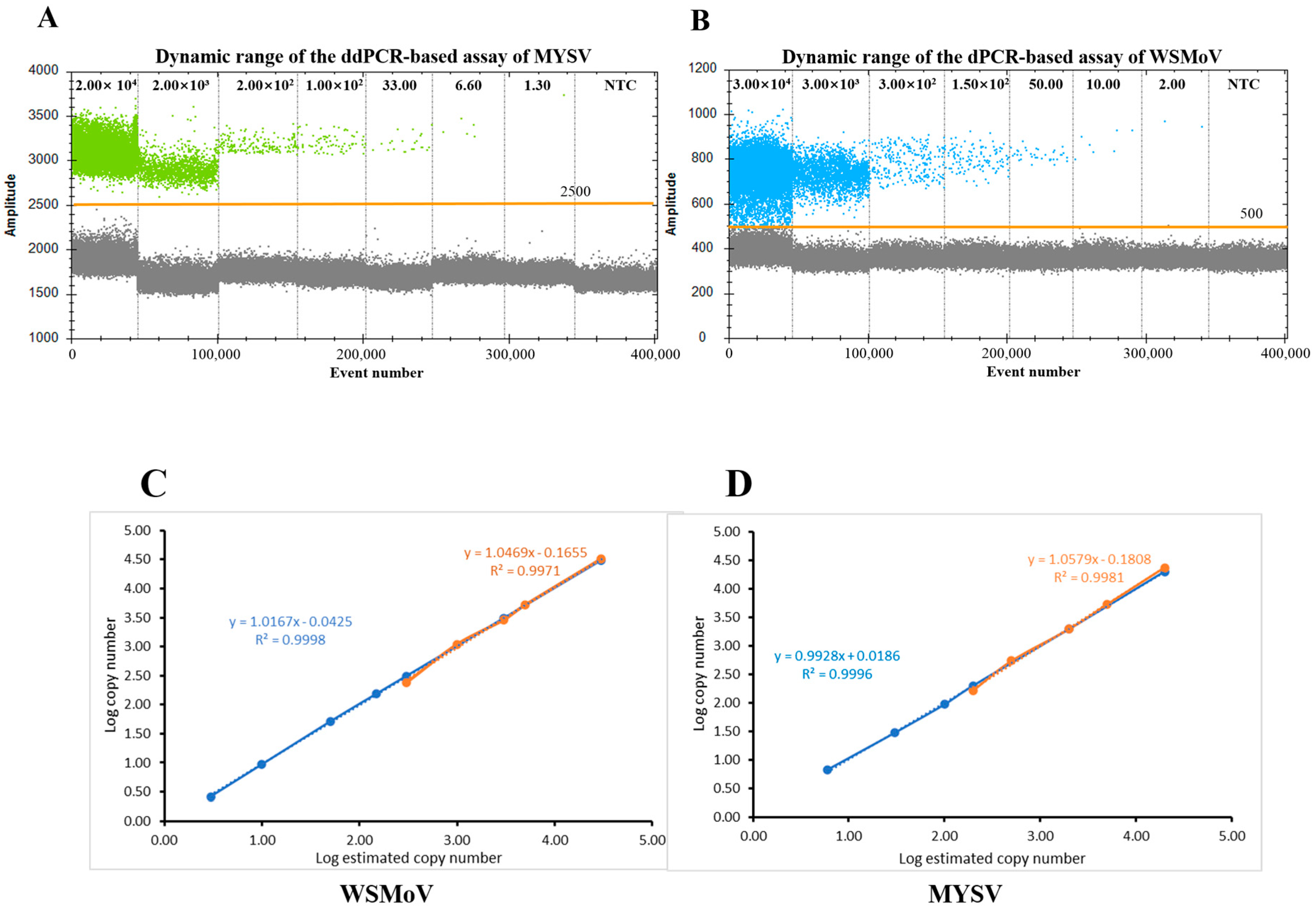 Horticulturae 10 00199 g004 Horticulturae 10 00199 g004