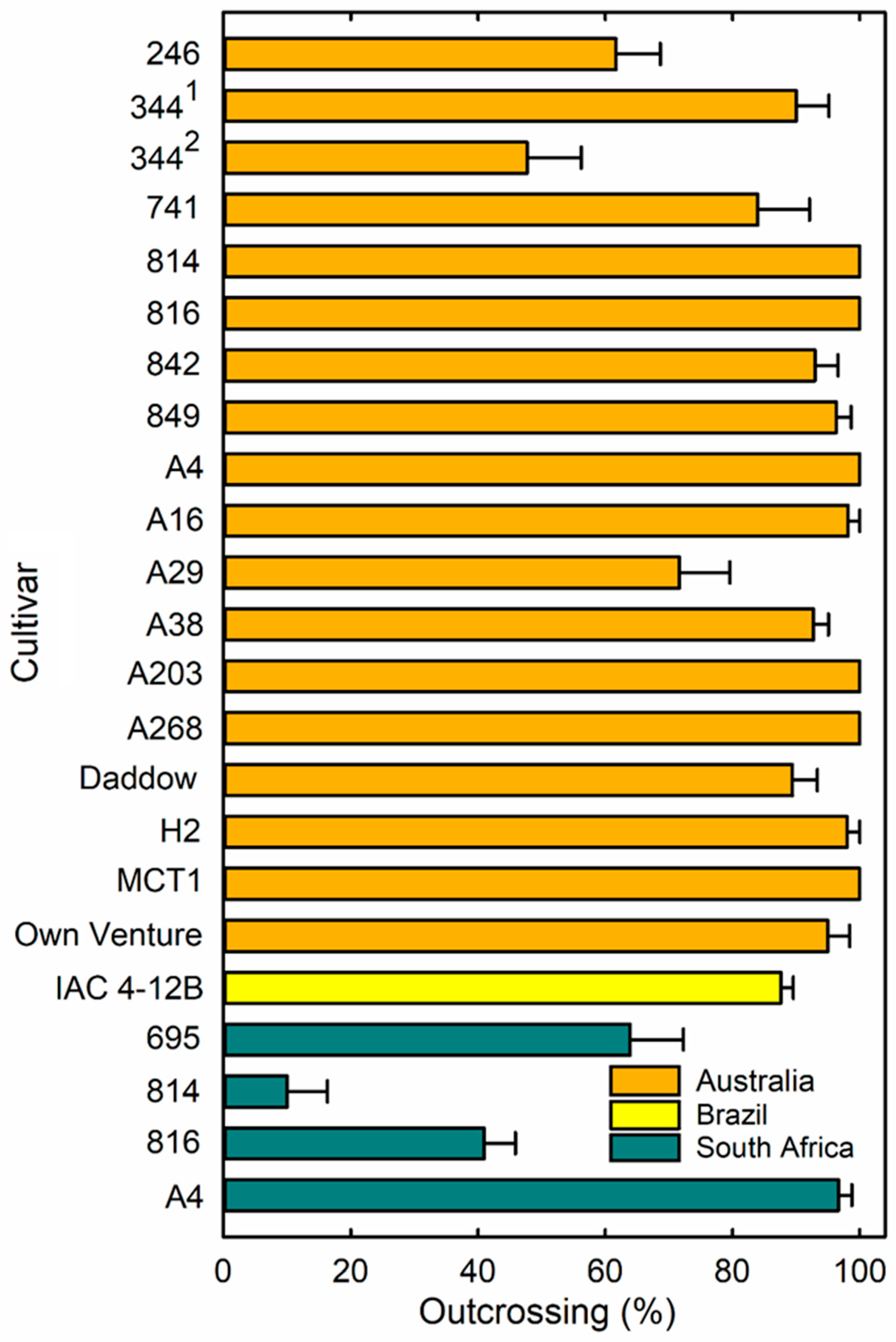 Horticulturae 10 00203 g001