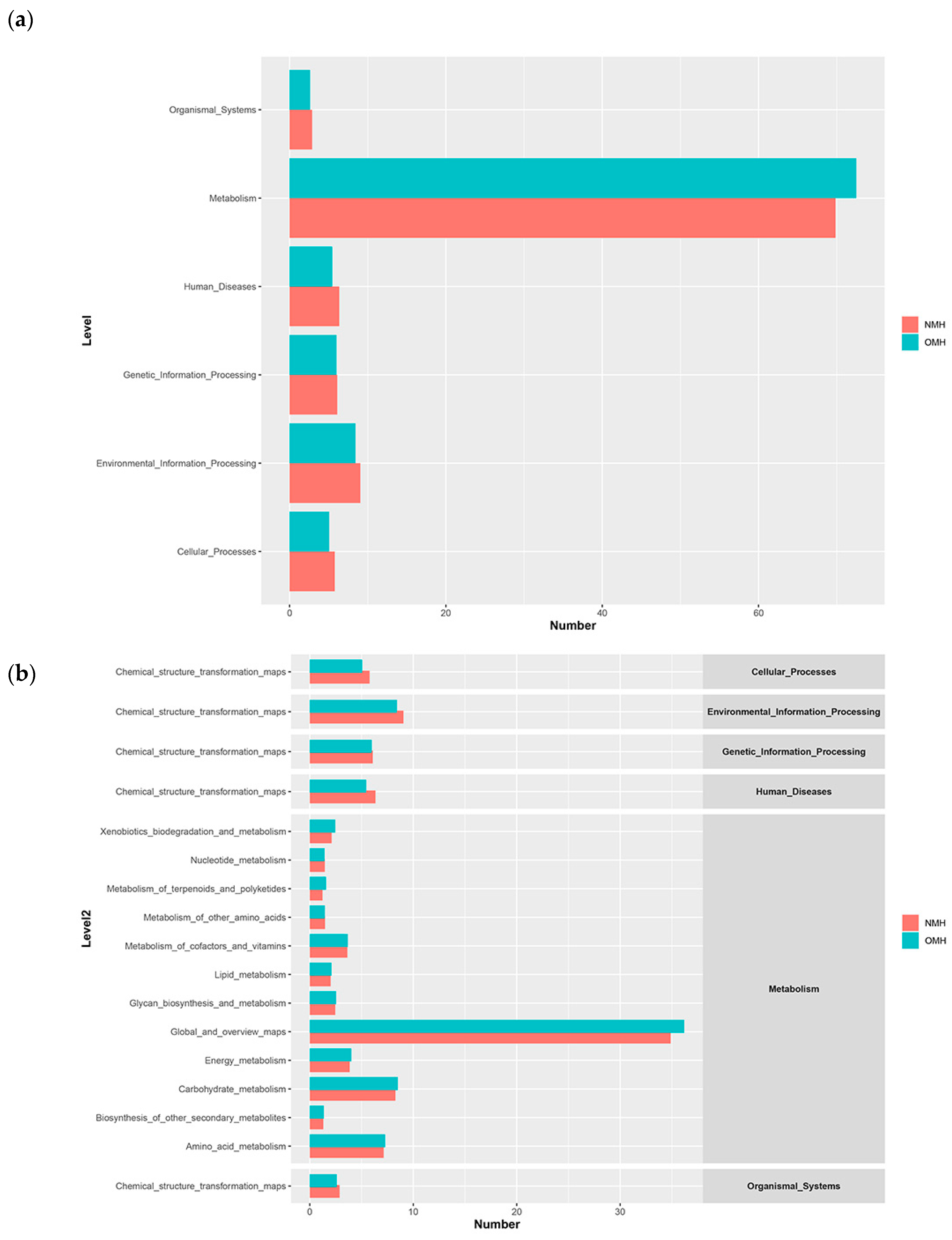 Horticulturae 10 00204 g004a