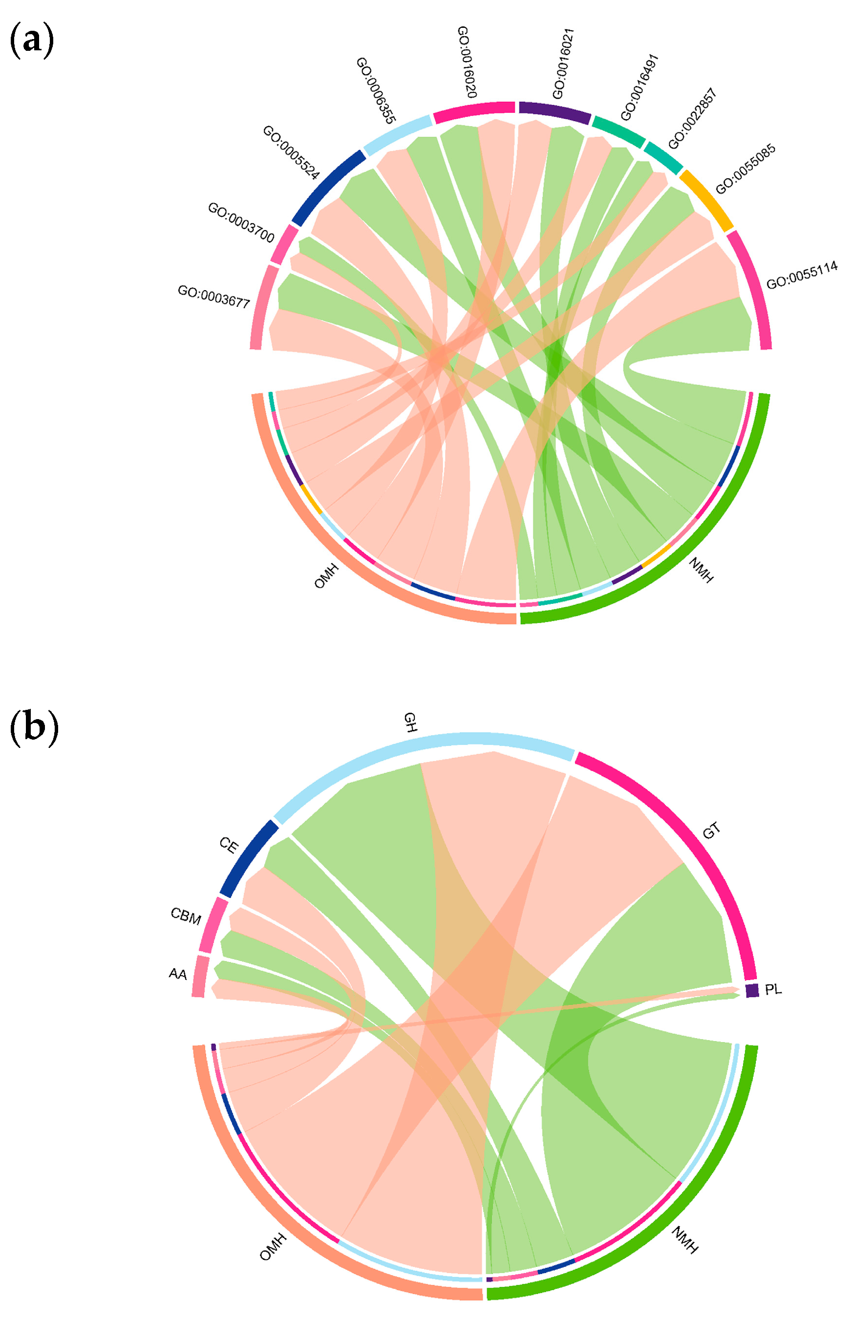 Horticulturae 10 00204 g005