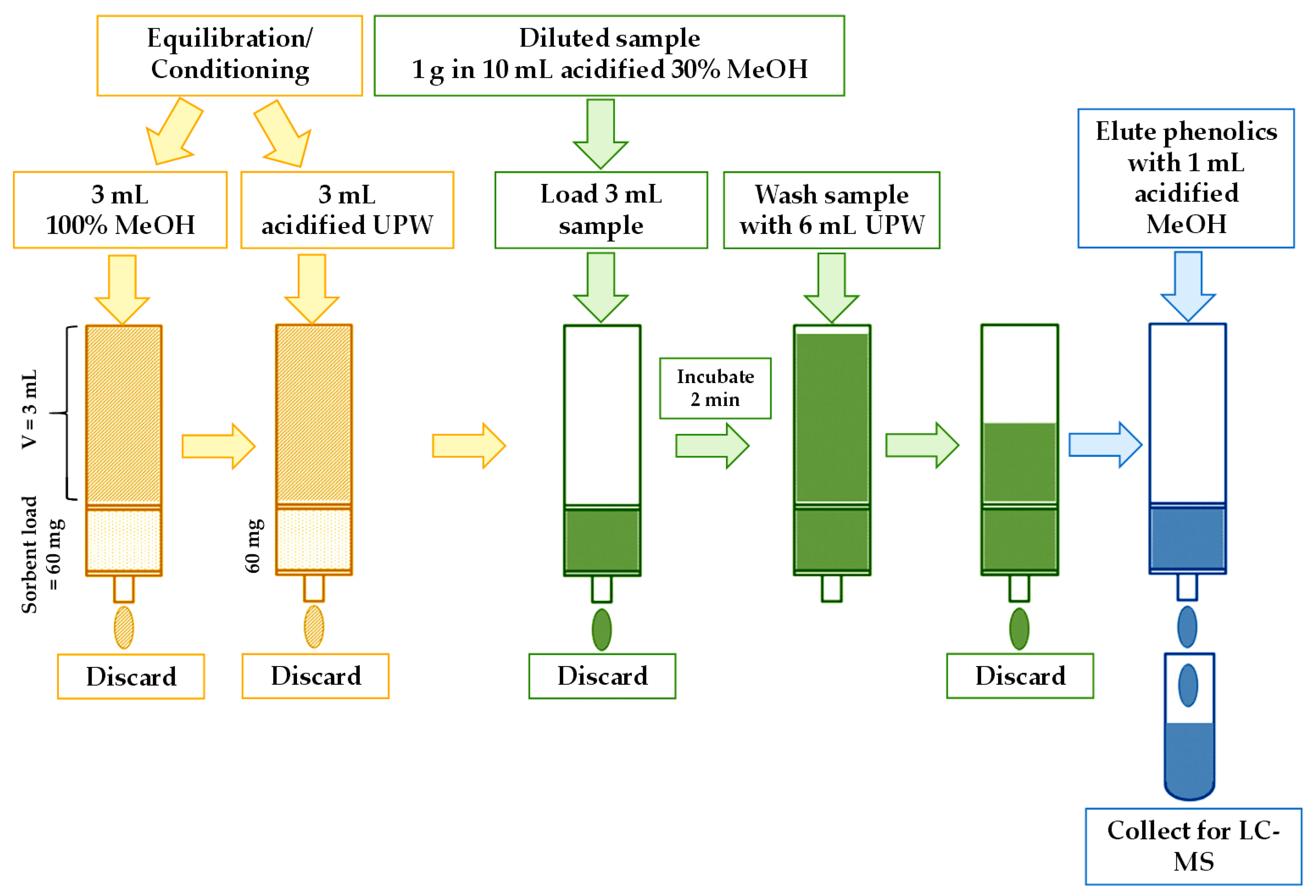 Horticulturae 10 00205 g002