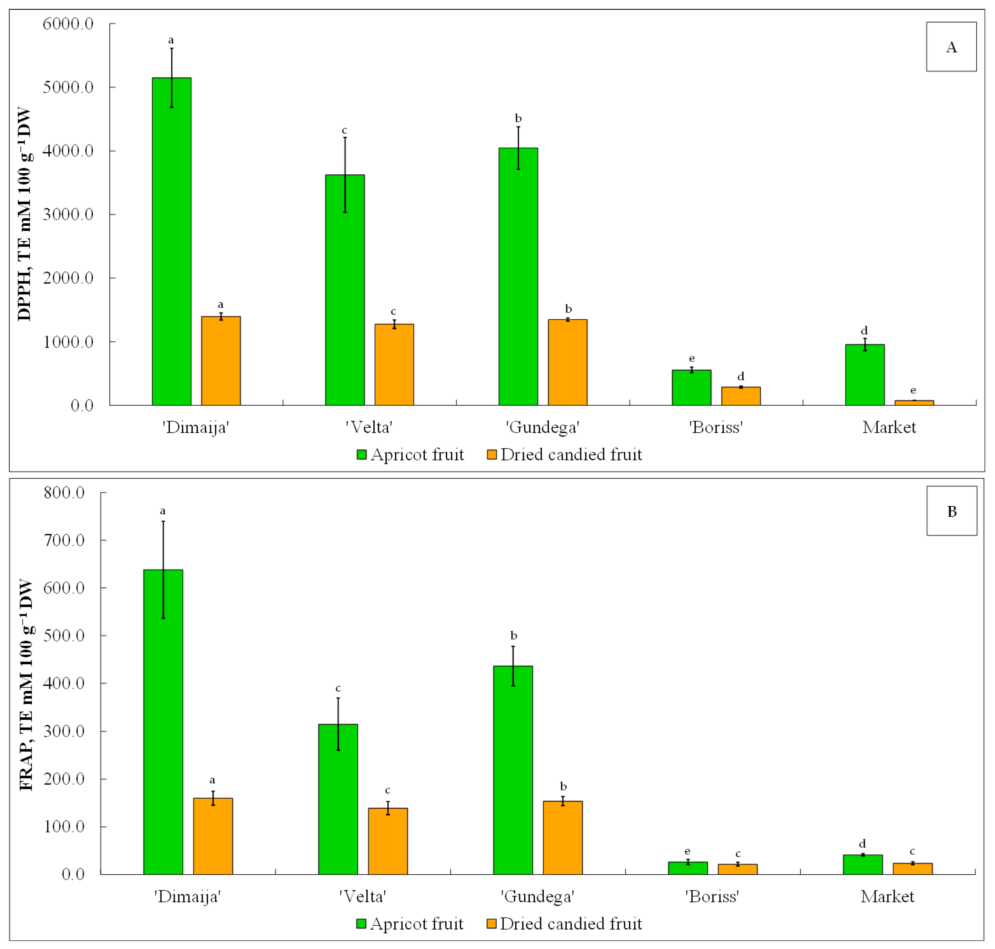 Horticulturae 10 00205 g004