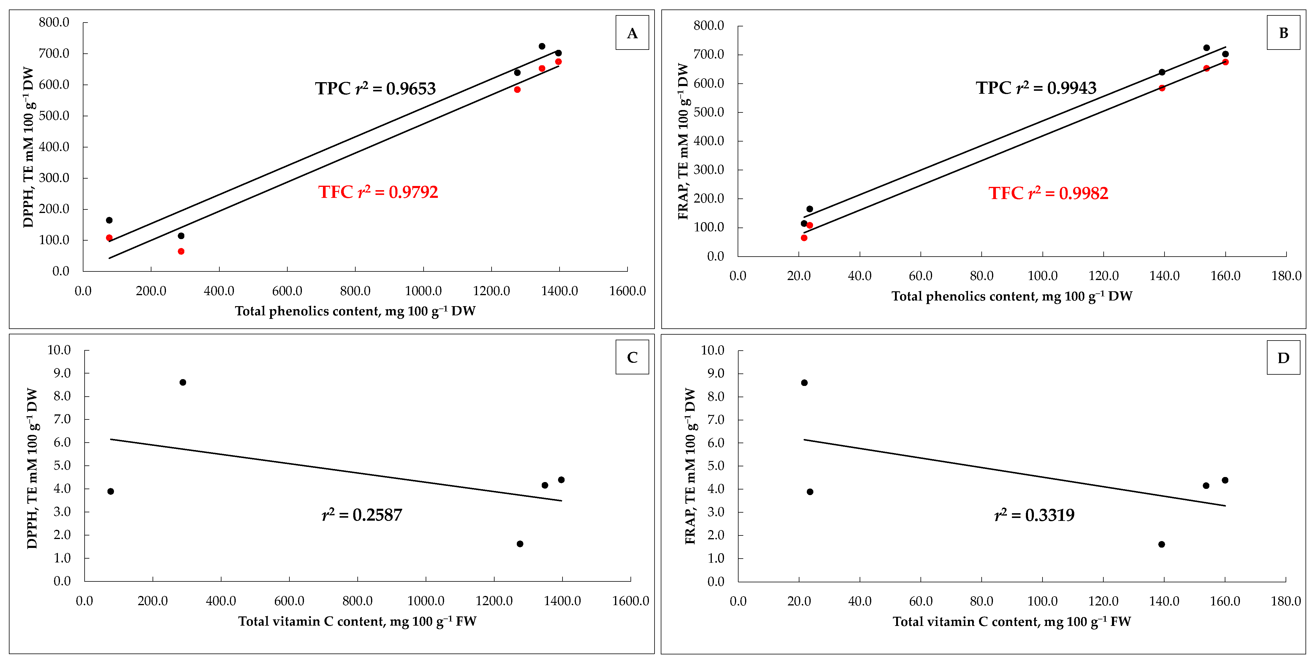 Horticulturae 10 00205 g005