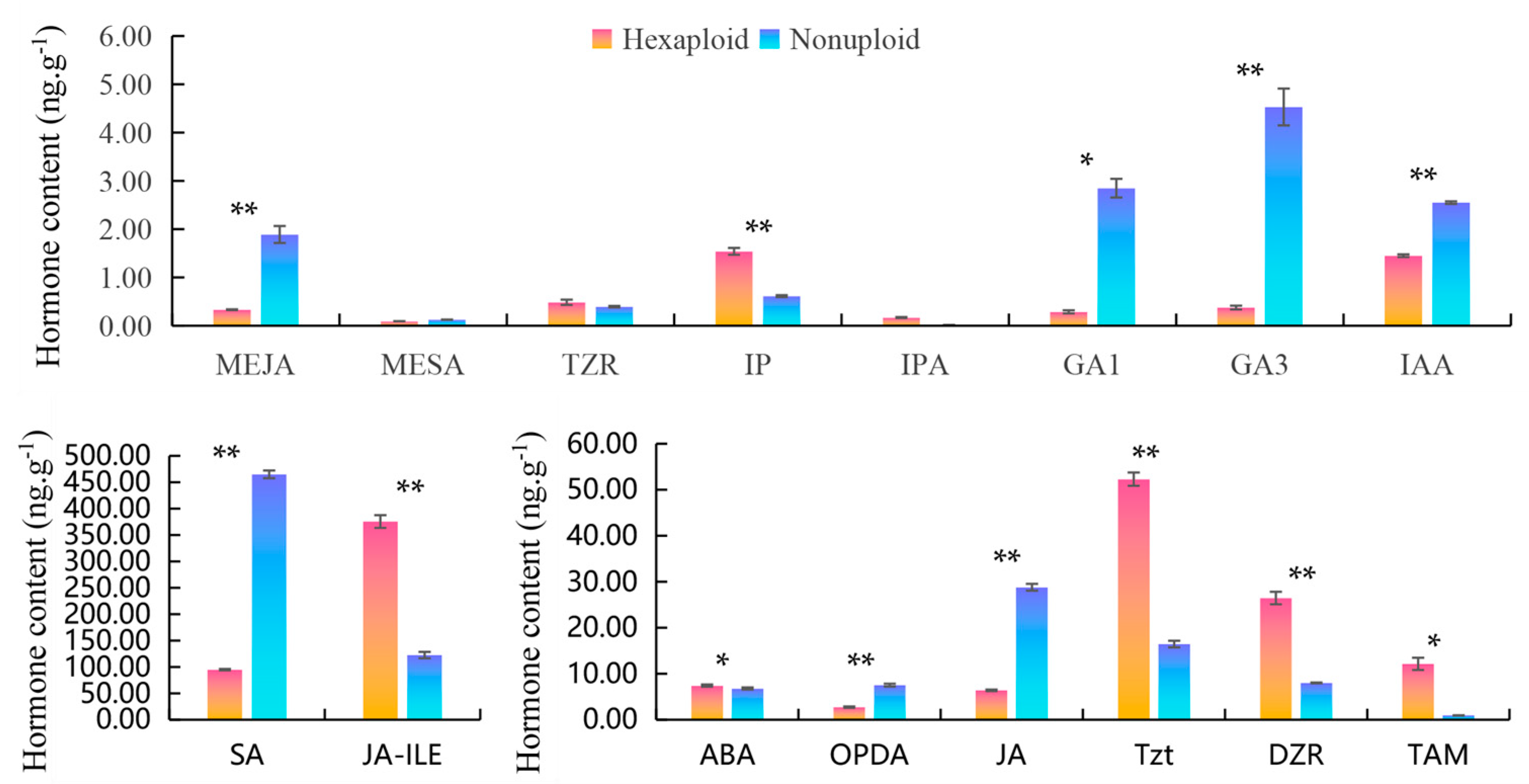 Horticulturae 10 00207 g003