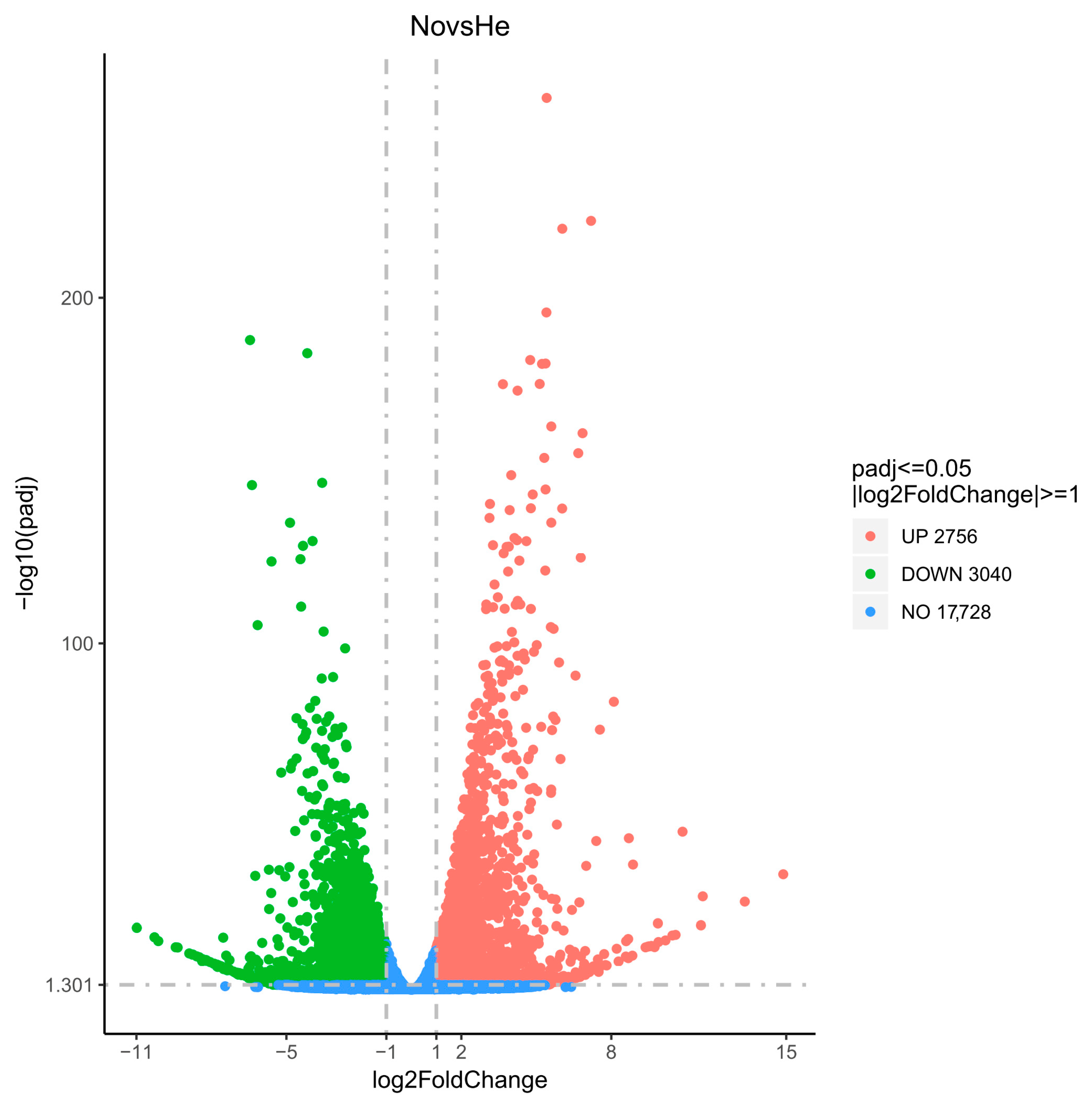 Horticulturae 10 00207 g004
