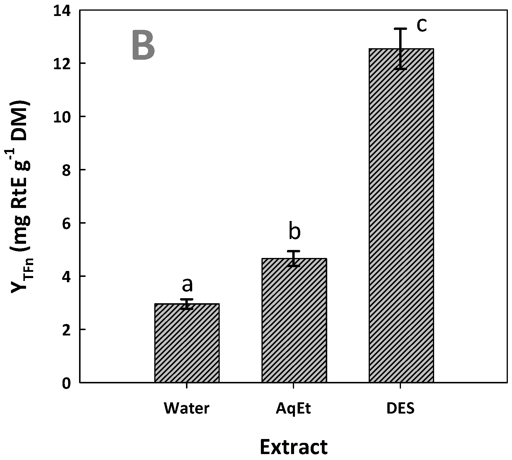 Horticulturae 10 00208 g006b