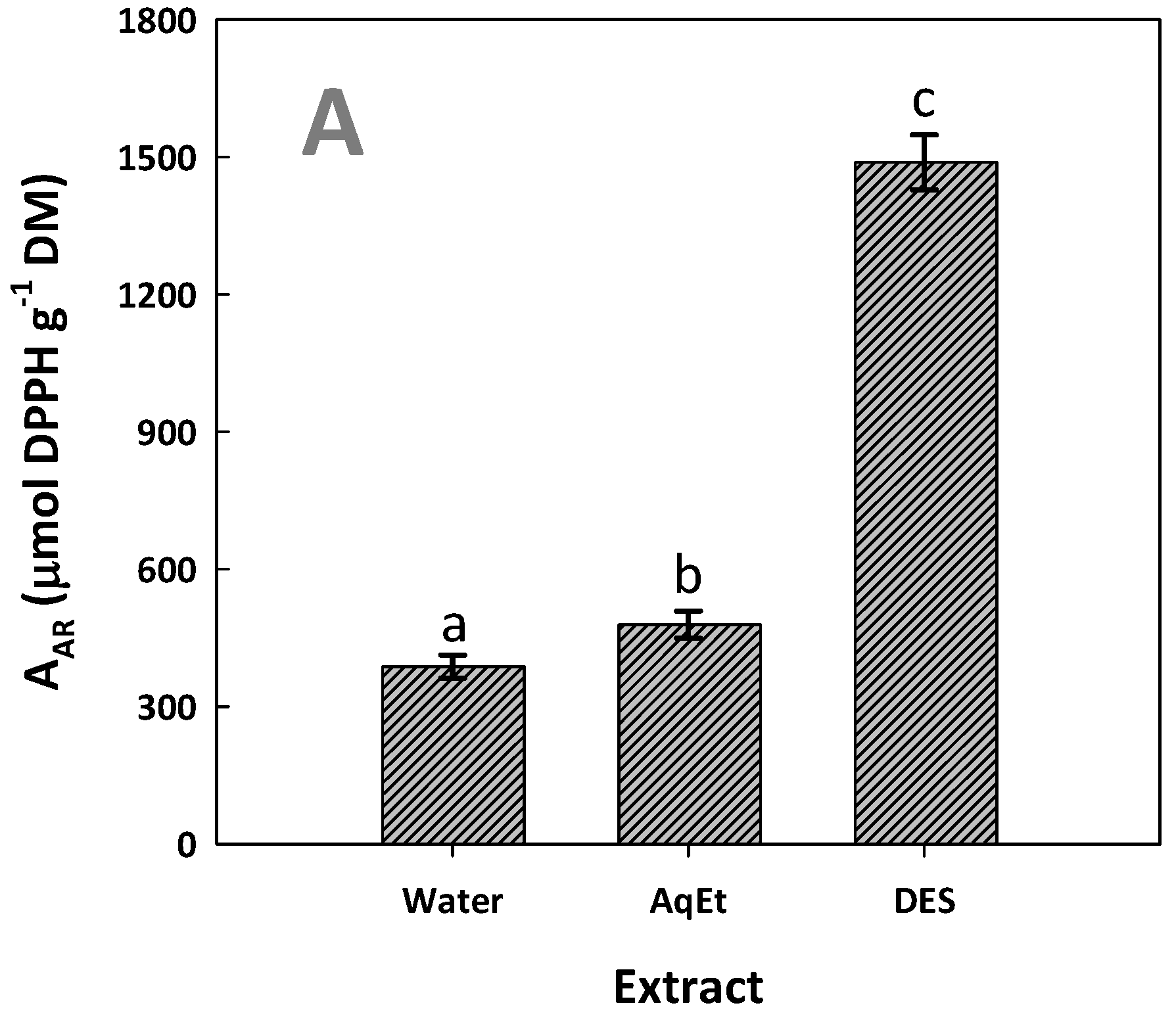 Horticulturae 10 00208 g008a