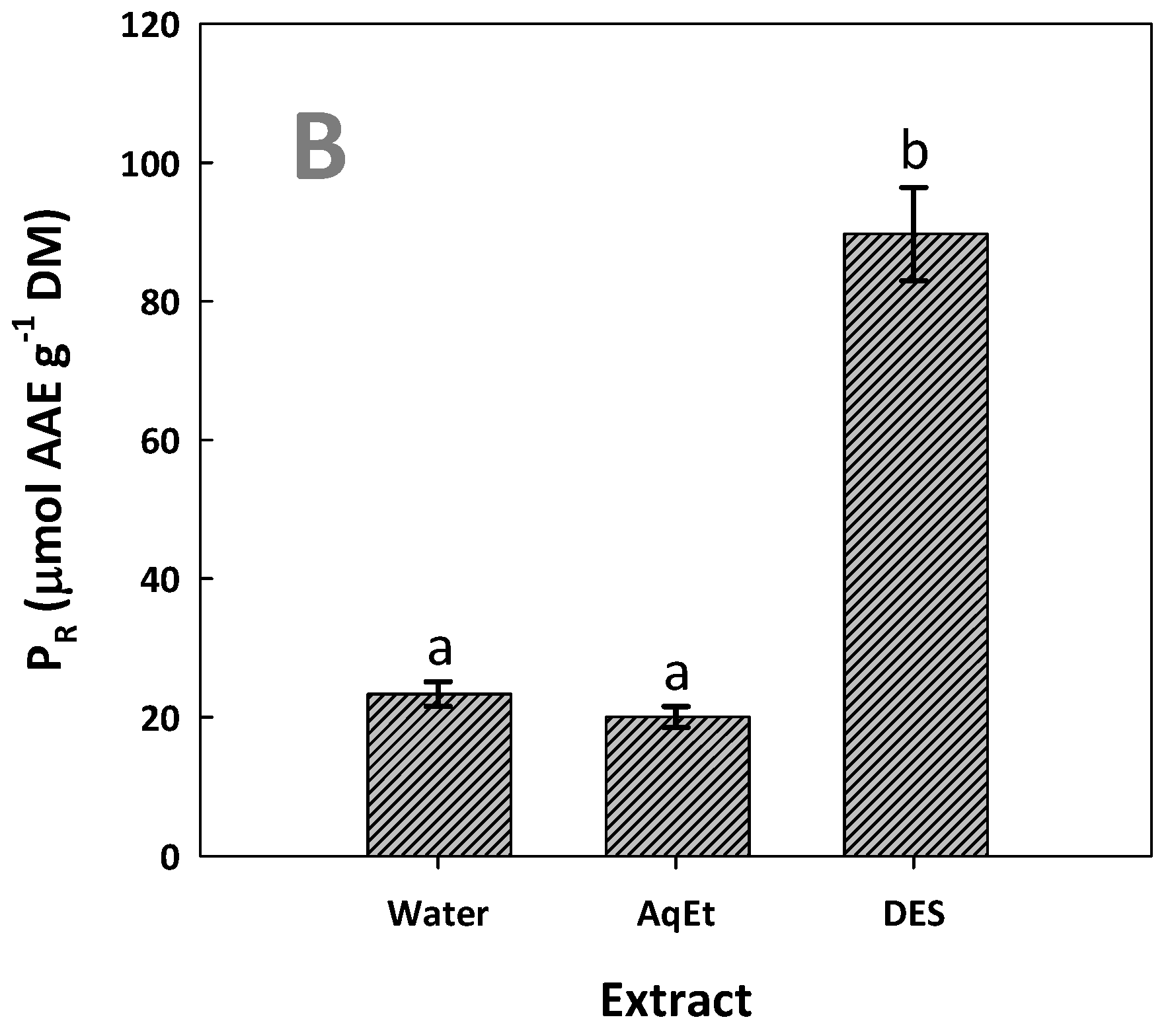 Horticulturae 10 00208 g008b