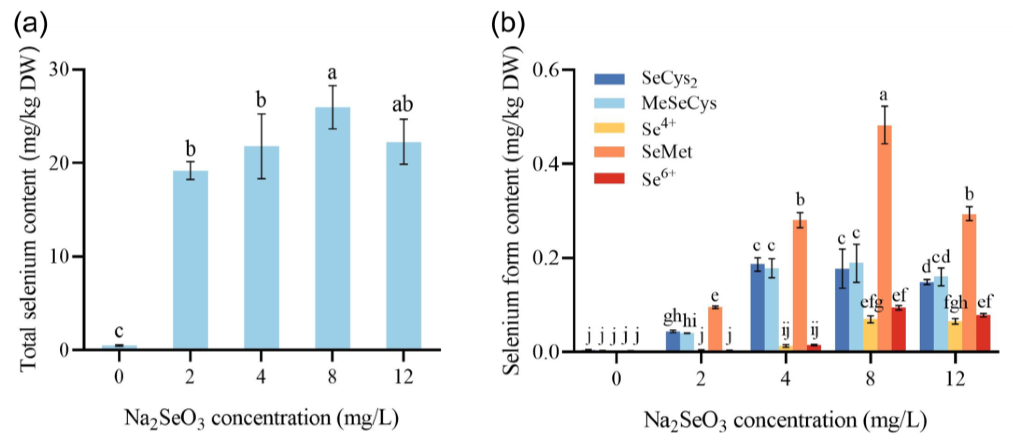 Horticulturae 10 00209 g002