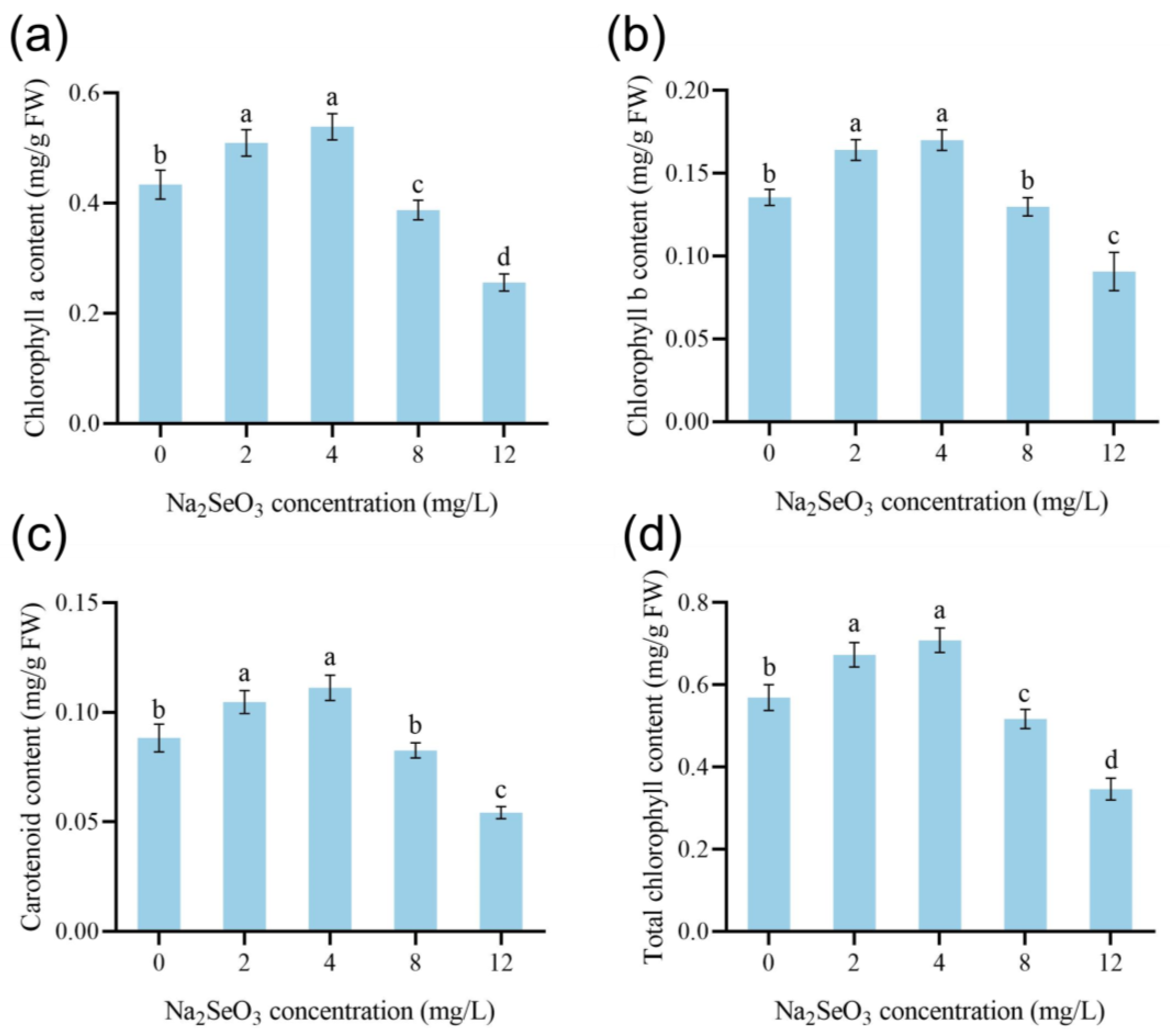 Horticulturae 10 00209 g003