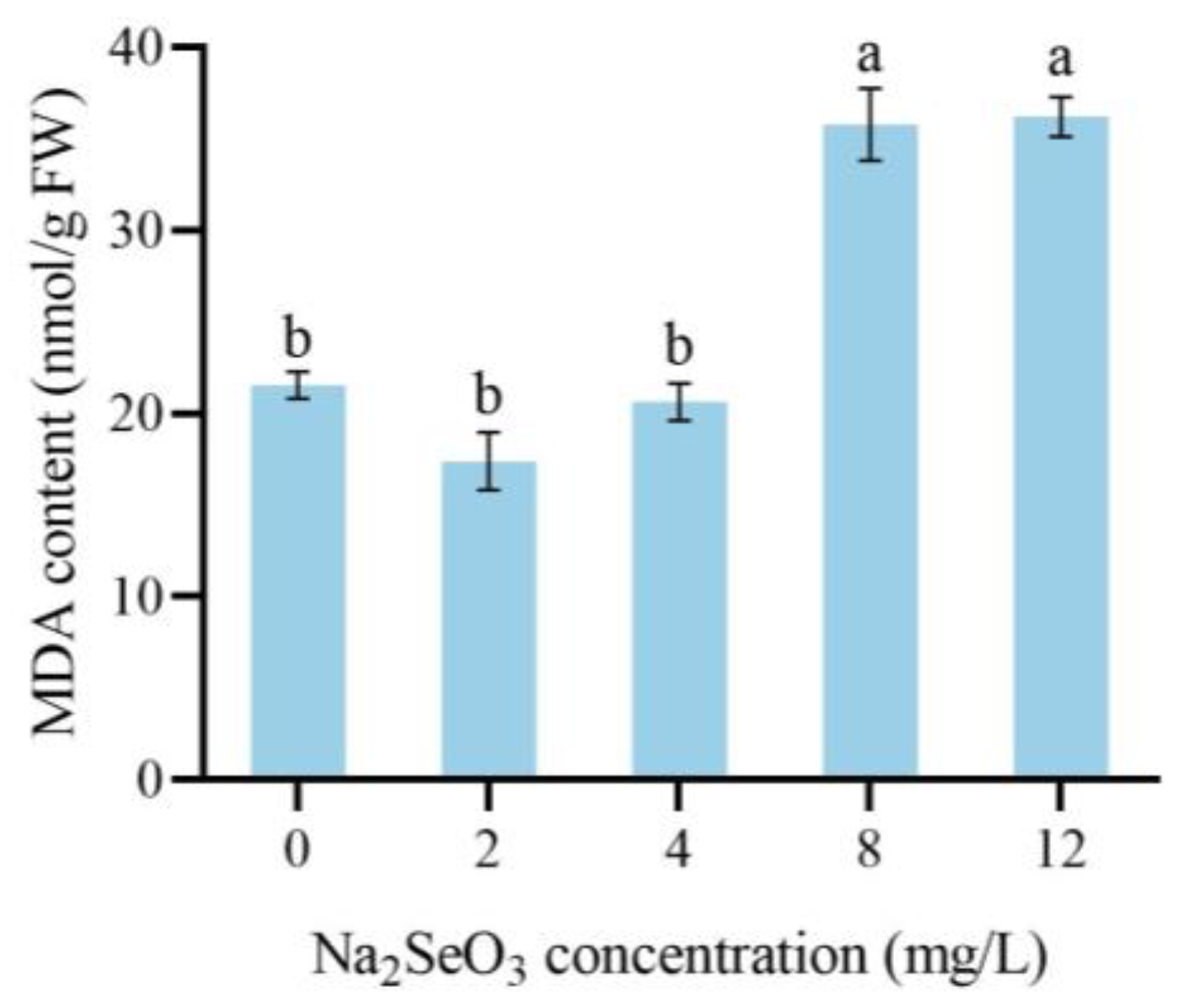 Horticulturae 10 00209 g005