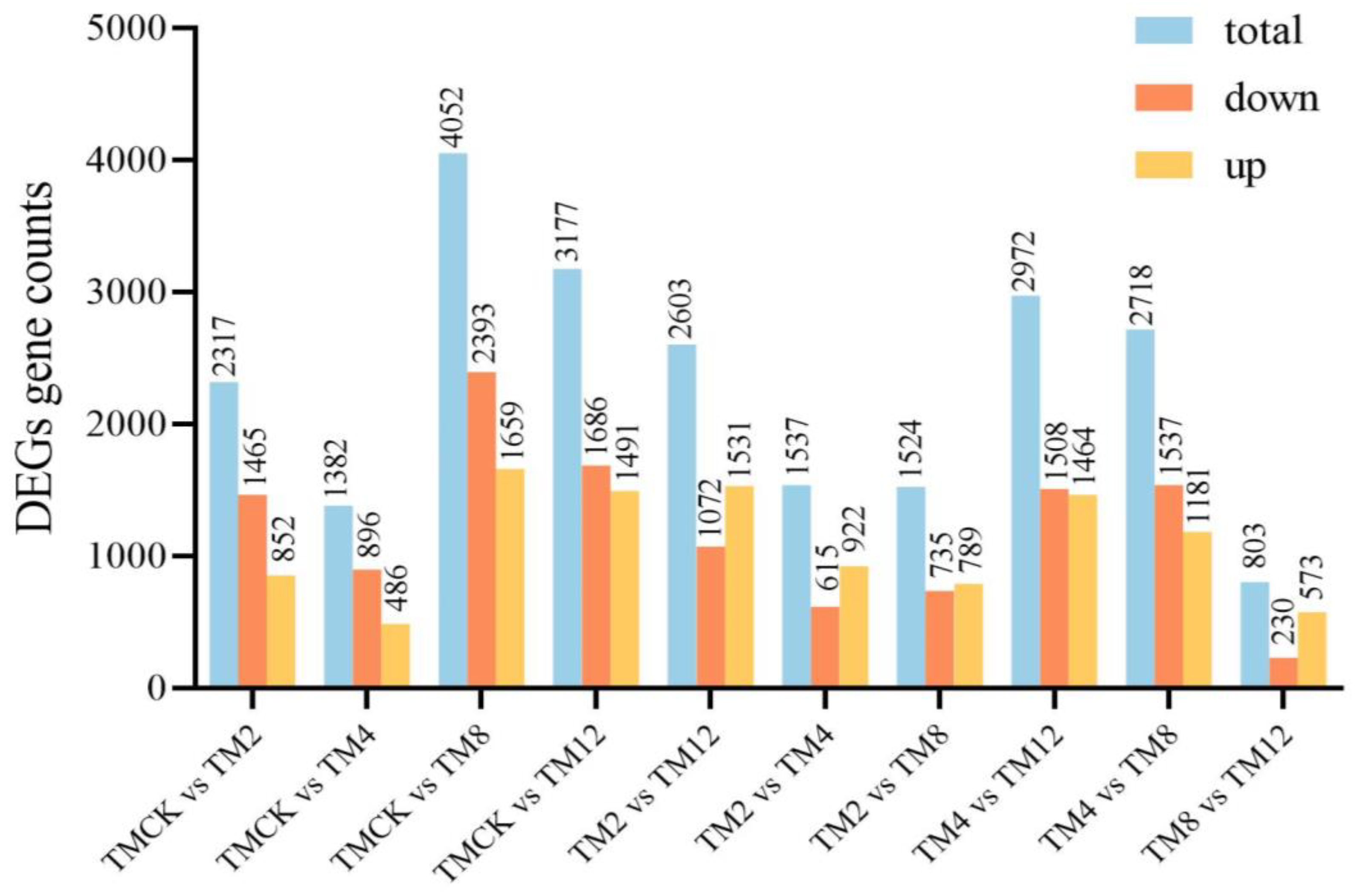 Horticulturae 10 00209 g007
