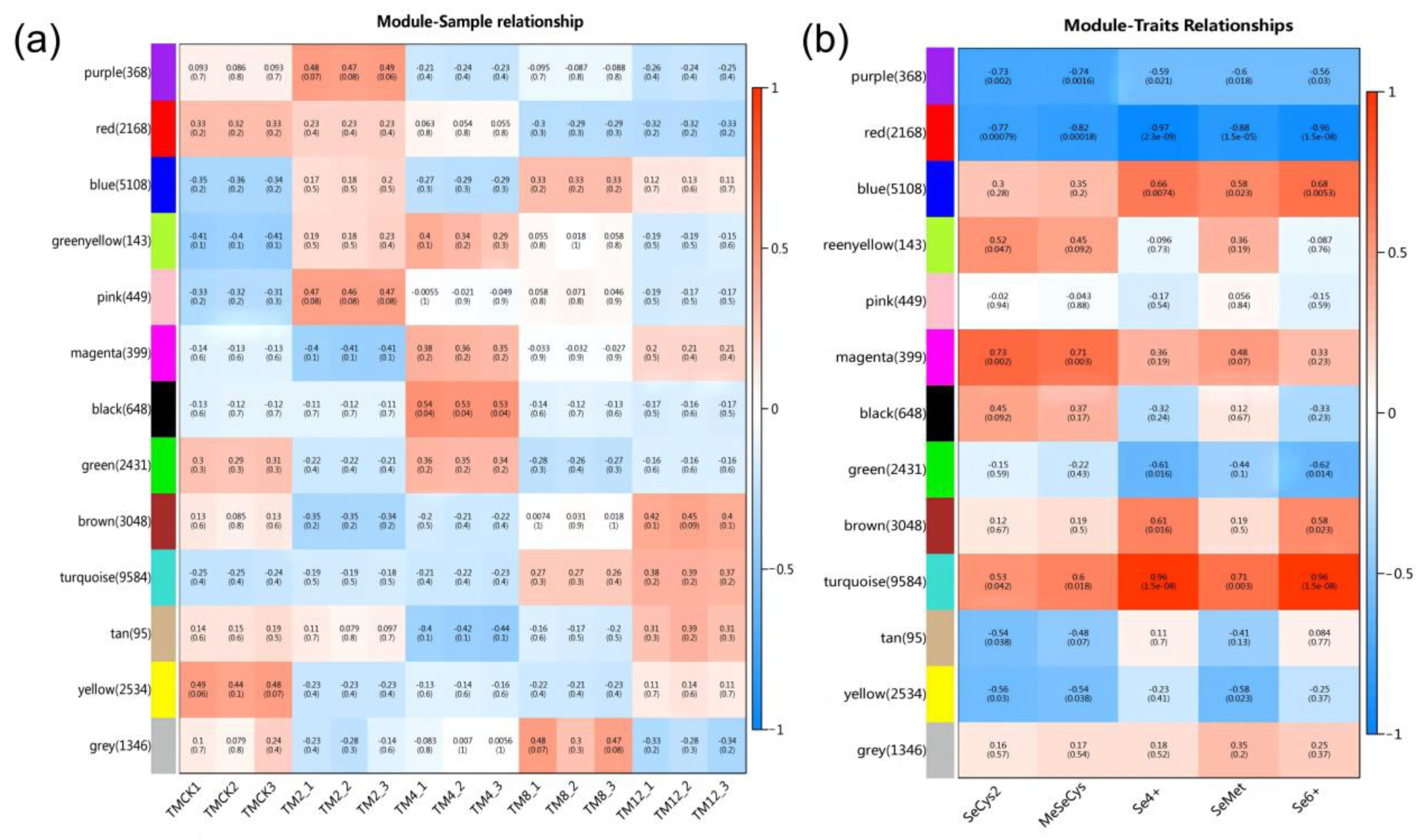 Horticulturae 10 00209 g009