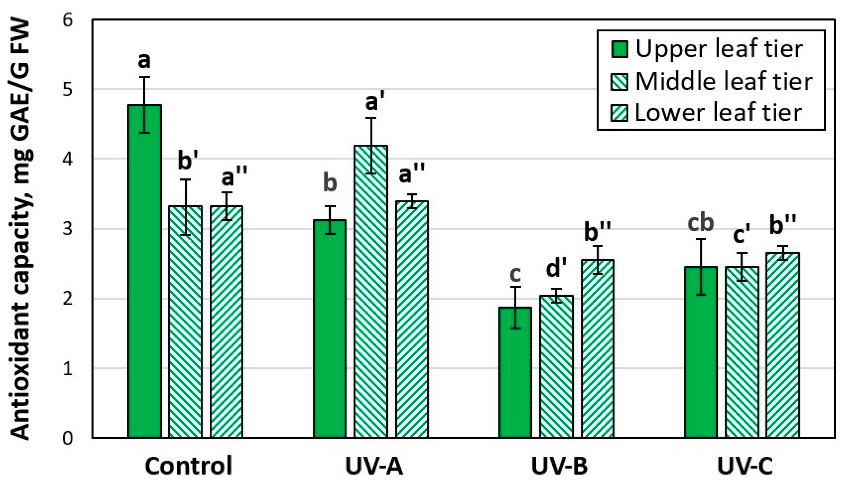 Horticulturae 10 00210 g002