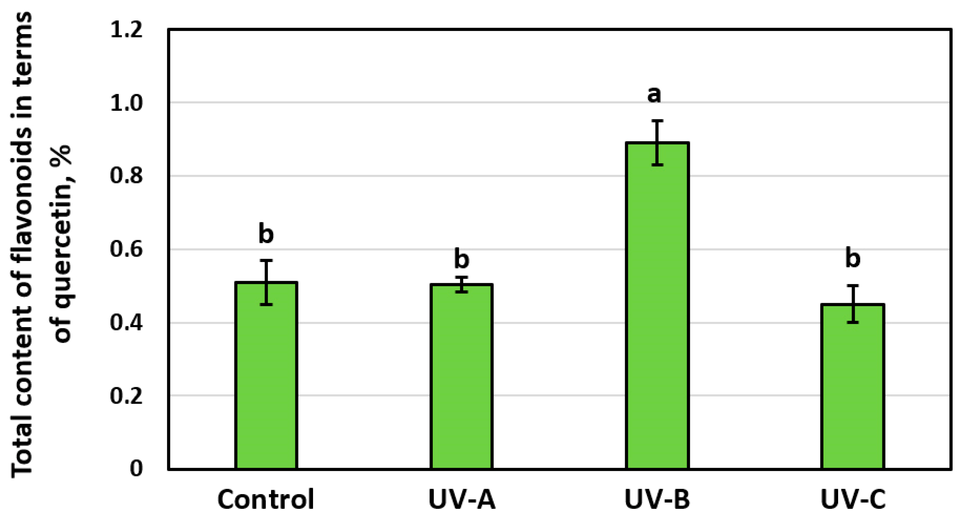 Horticulturae 10 00210 g003