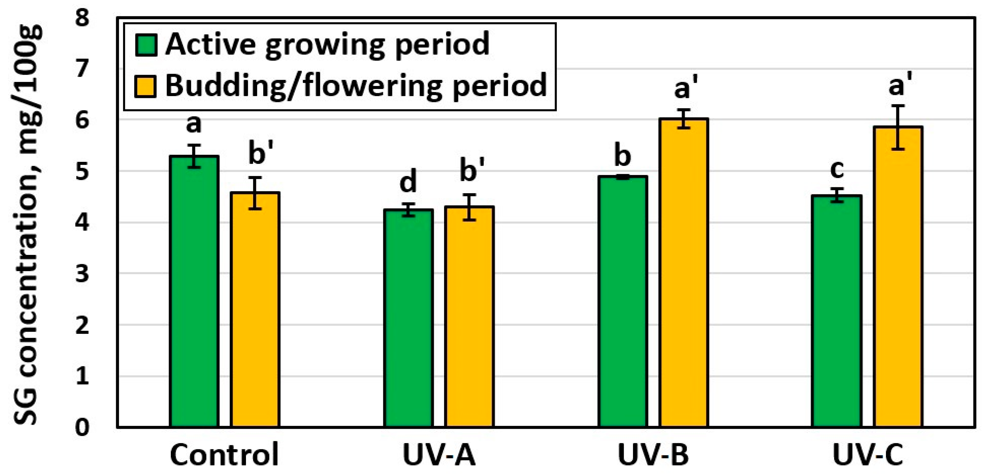 Horticulturae 10 00210 g004
