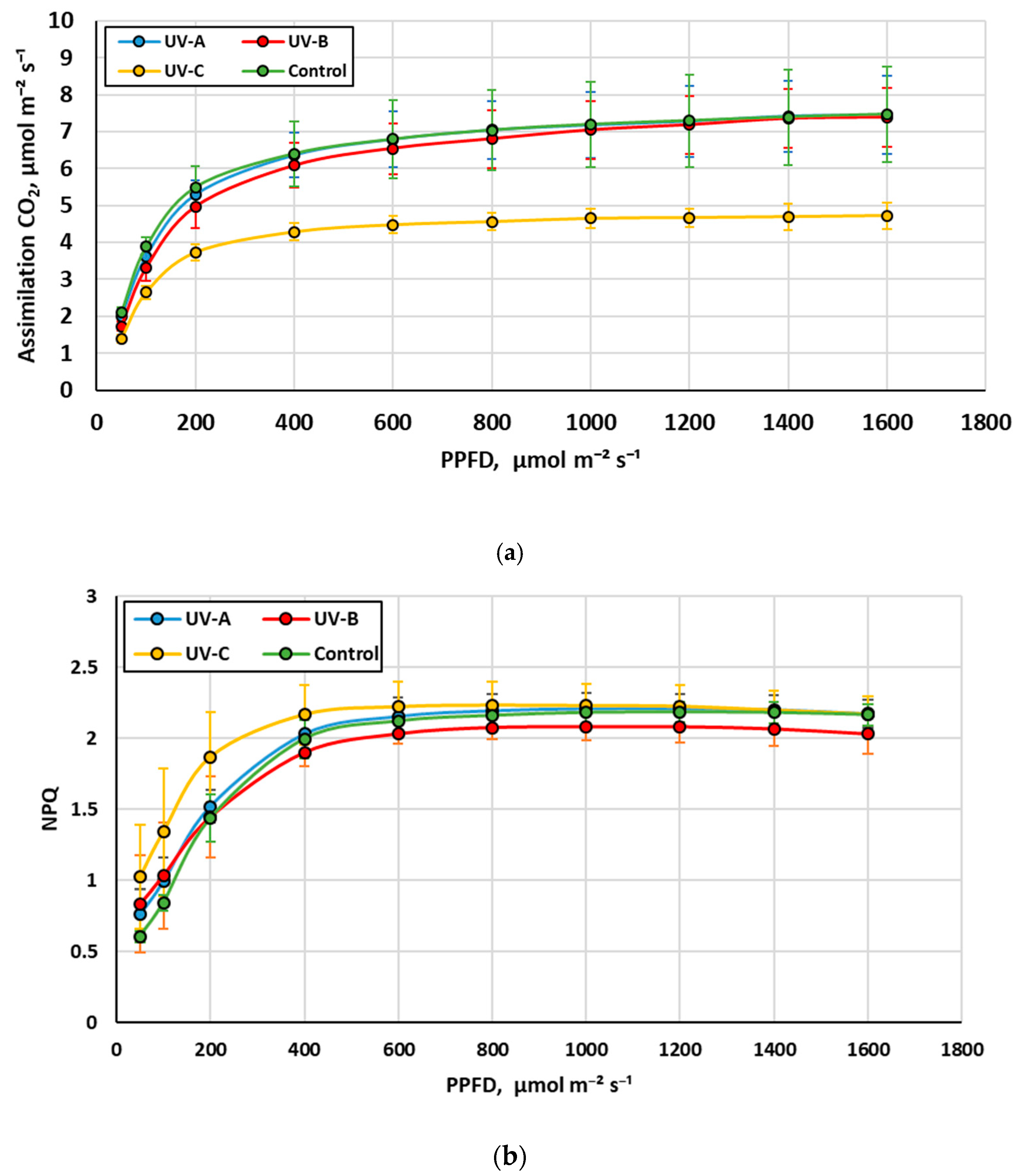 Horticulturae 10 00210 g006a
