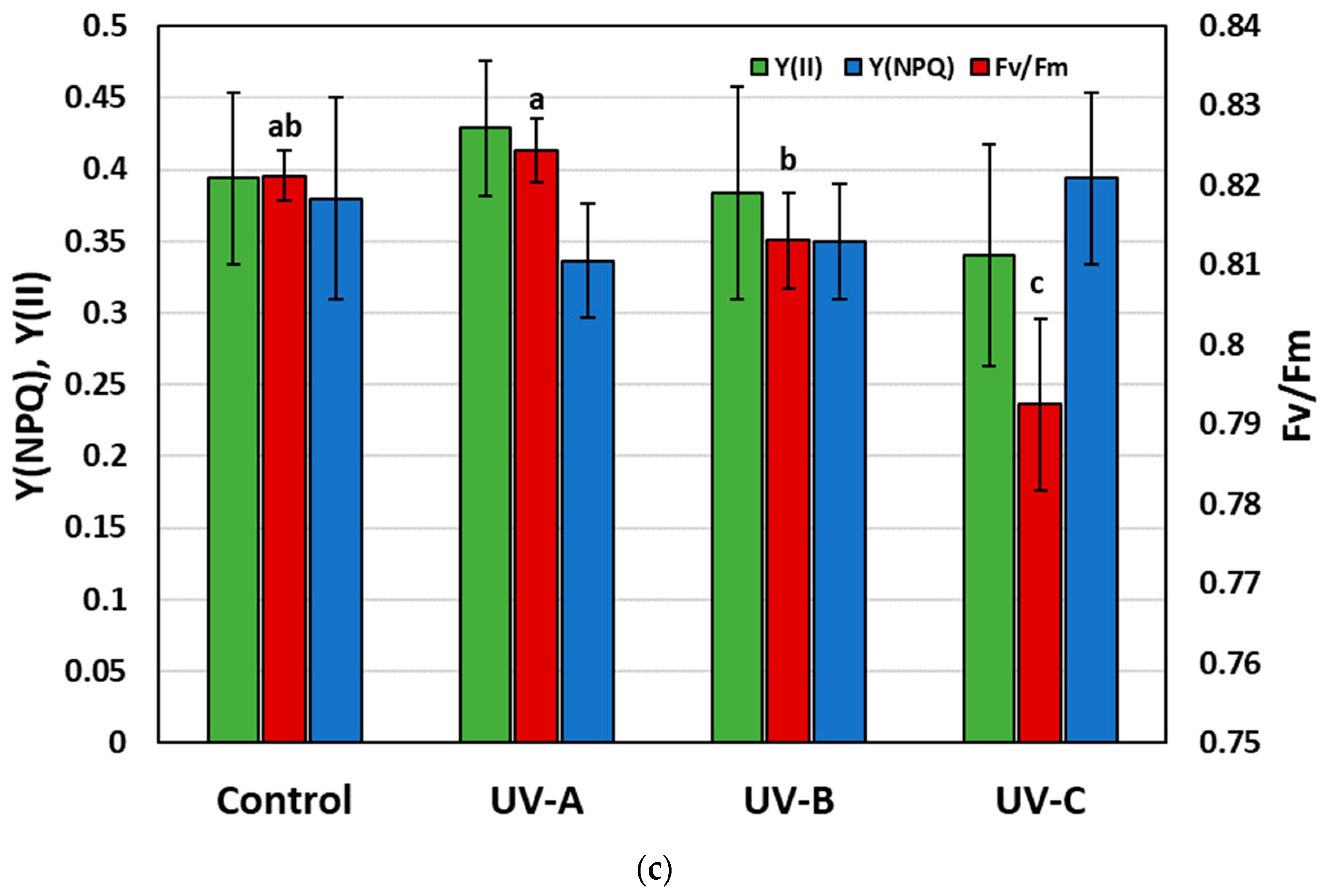 Horticulturae 10 00210 g006b