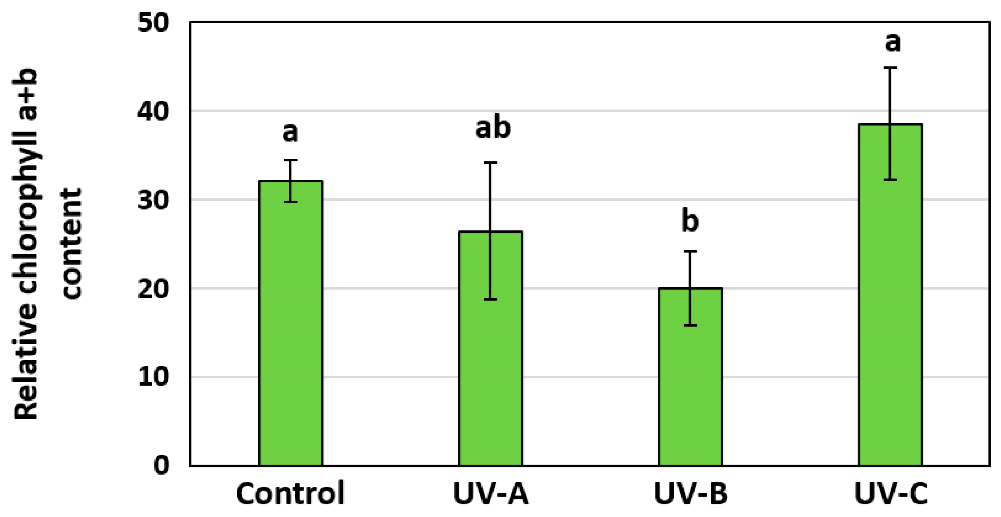 Horticulturae 10 00210 g007