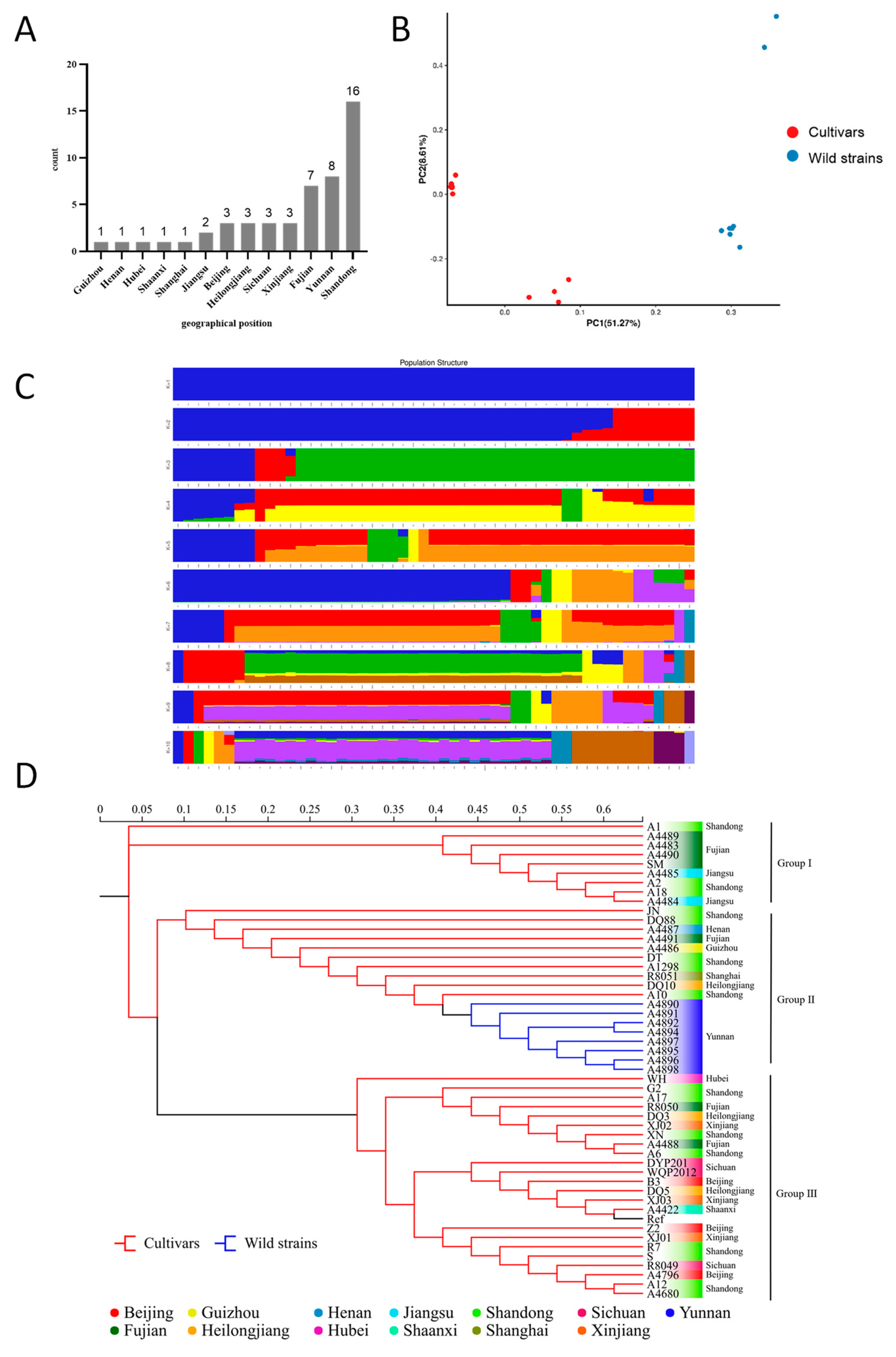 Horticulturae 10 00213 g002 Horticulturae 10 00213 g002