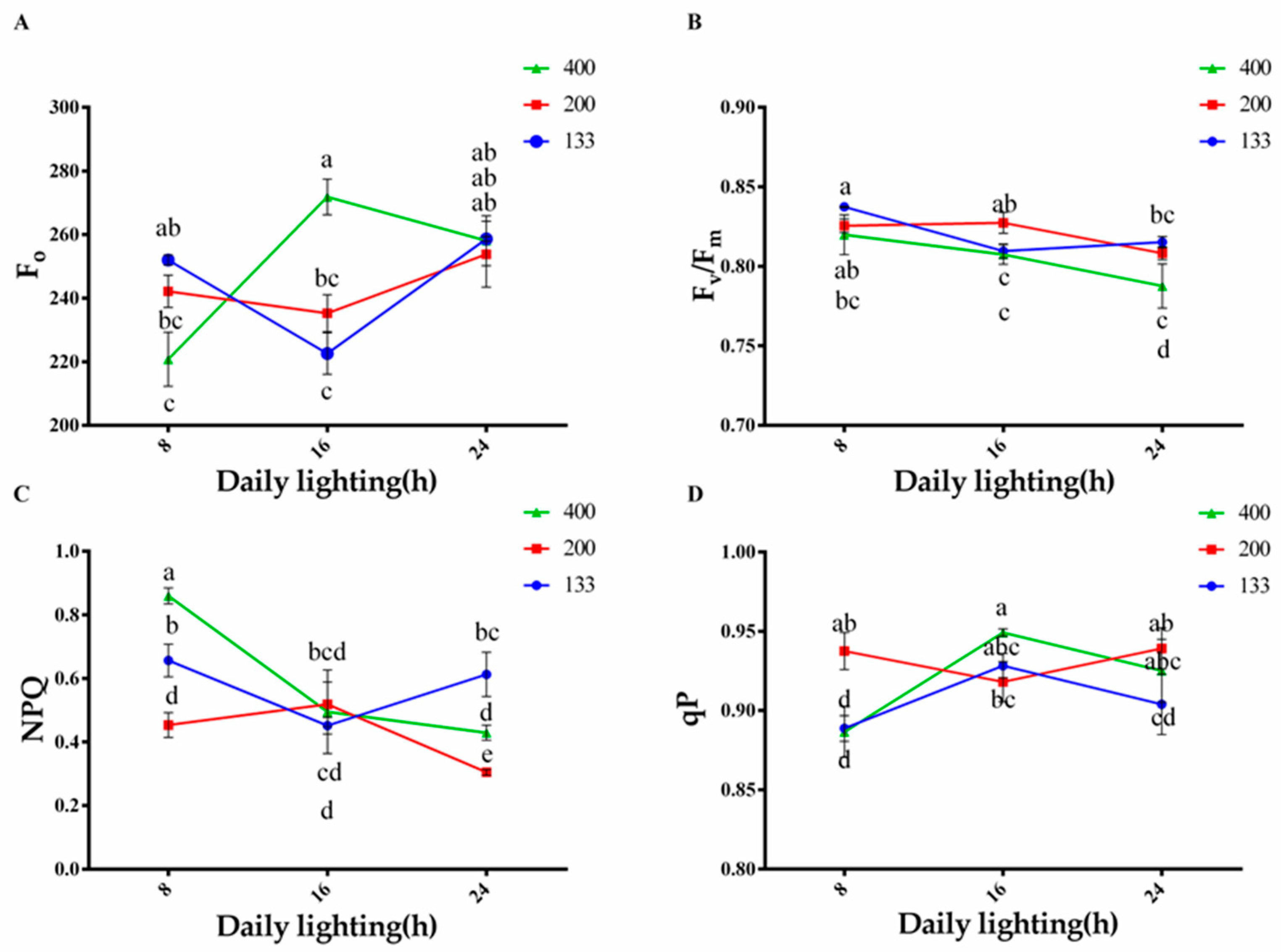 Horticulturae 10 00215 g003