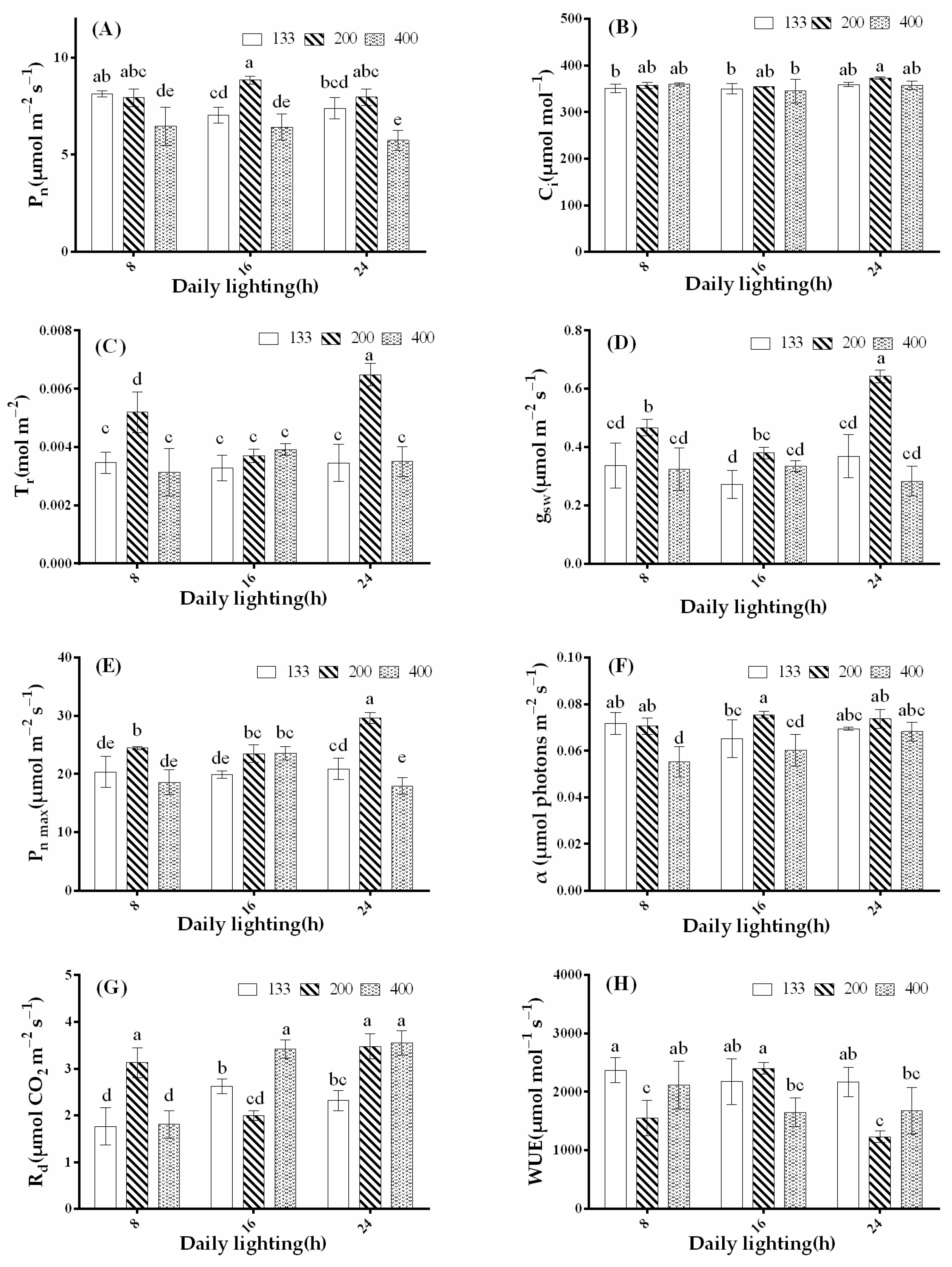 Horticulturae 10 00215 g004