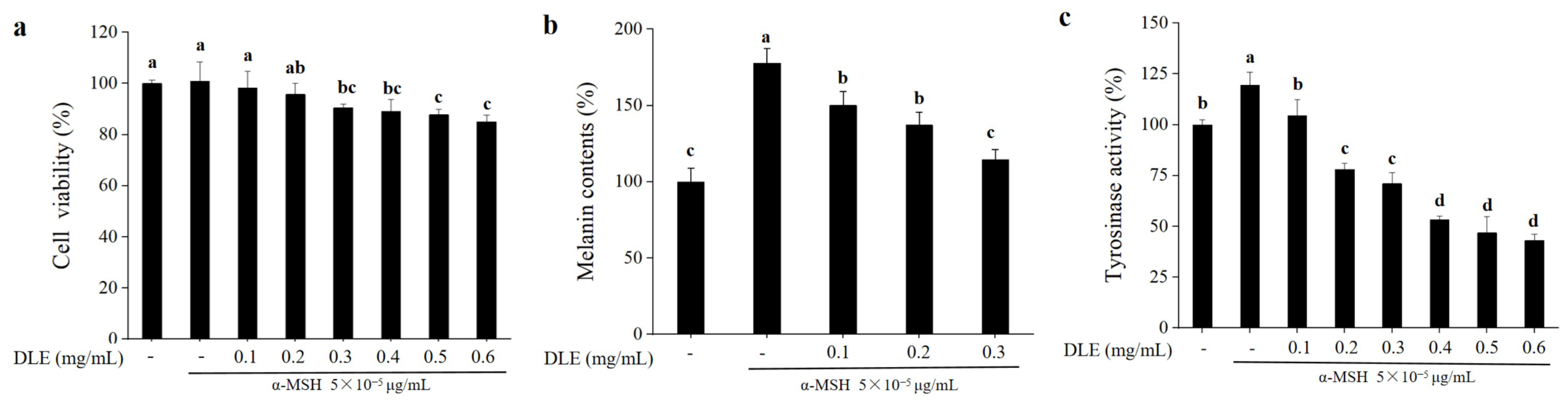 Horticulturae 10 00219 g001 Horticulturae 10 00219 g001