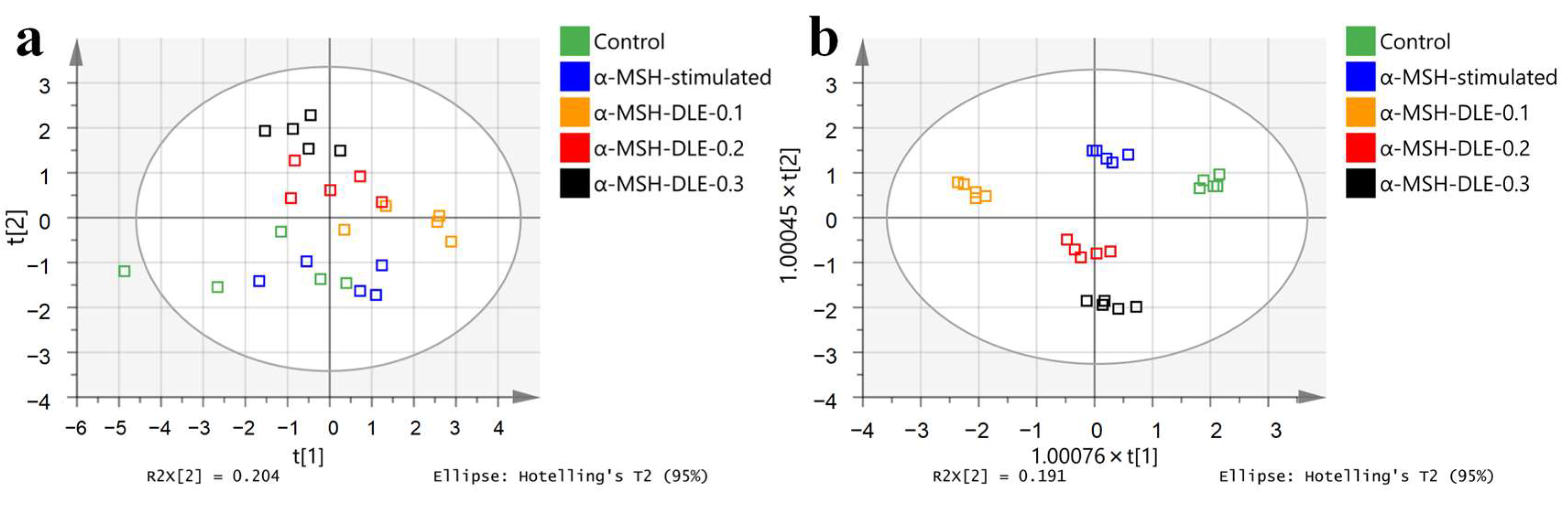 Horticulturae 10 00219 g003 Horticulturae 10 00219 g003