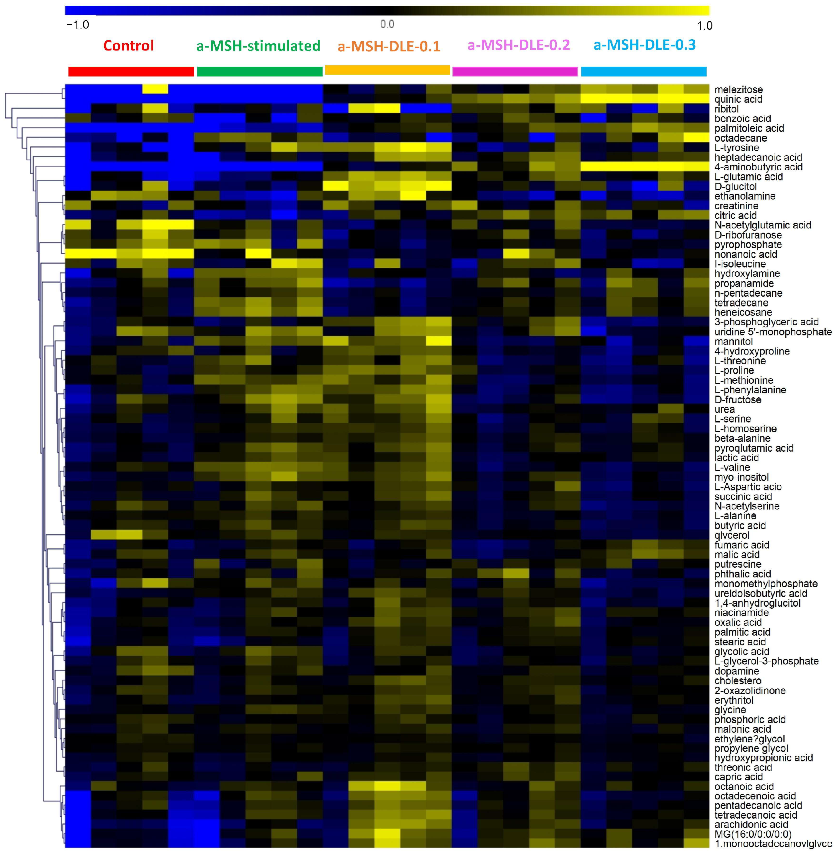 Horticulturae 10 00219 g004 Horticulturae 10 00219 g004