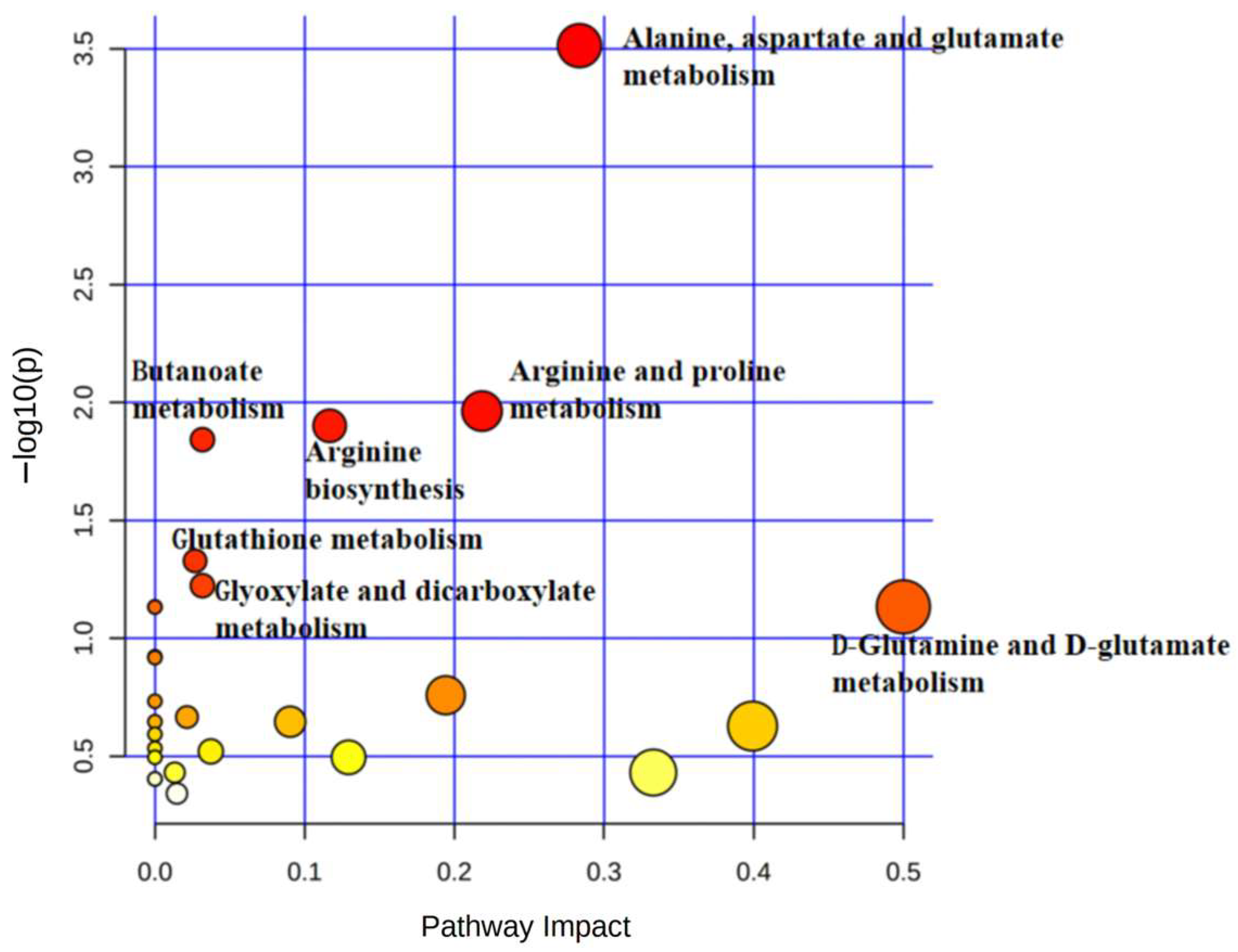 Horticulturae 10 00219 g005 Horticulturae 10 00219 g005