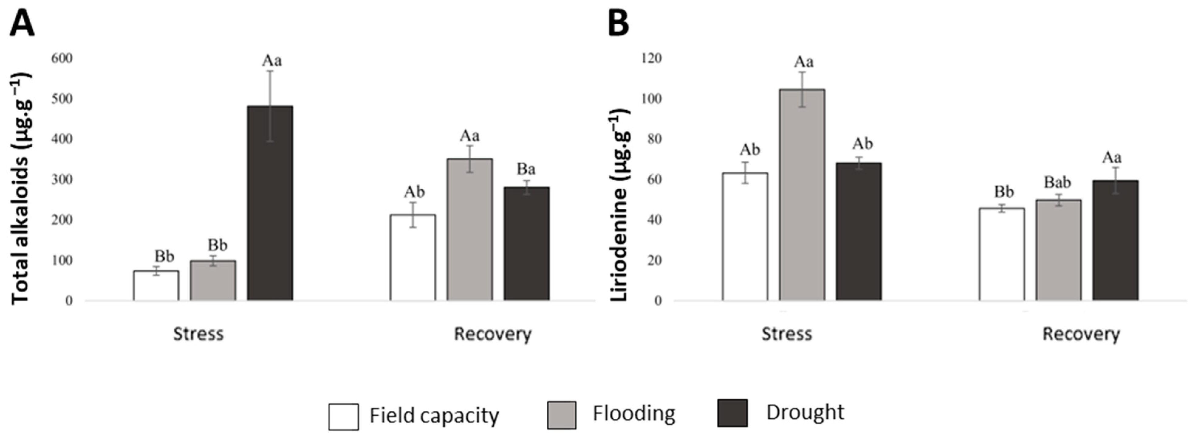 Horticulturae 10 00220 g001 Horticulturae 10 00220 g001
