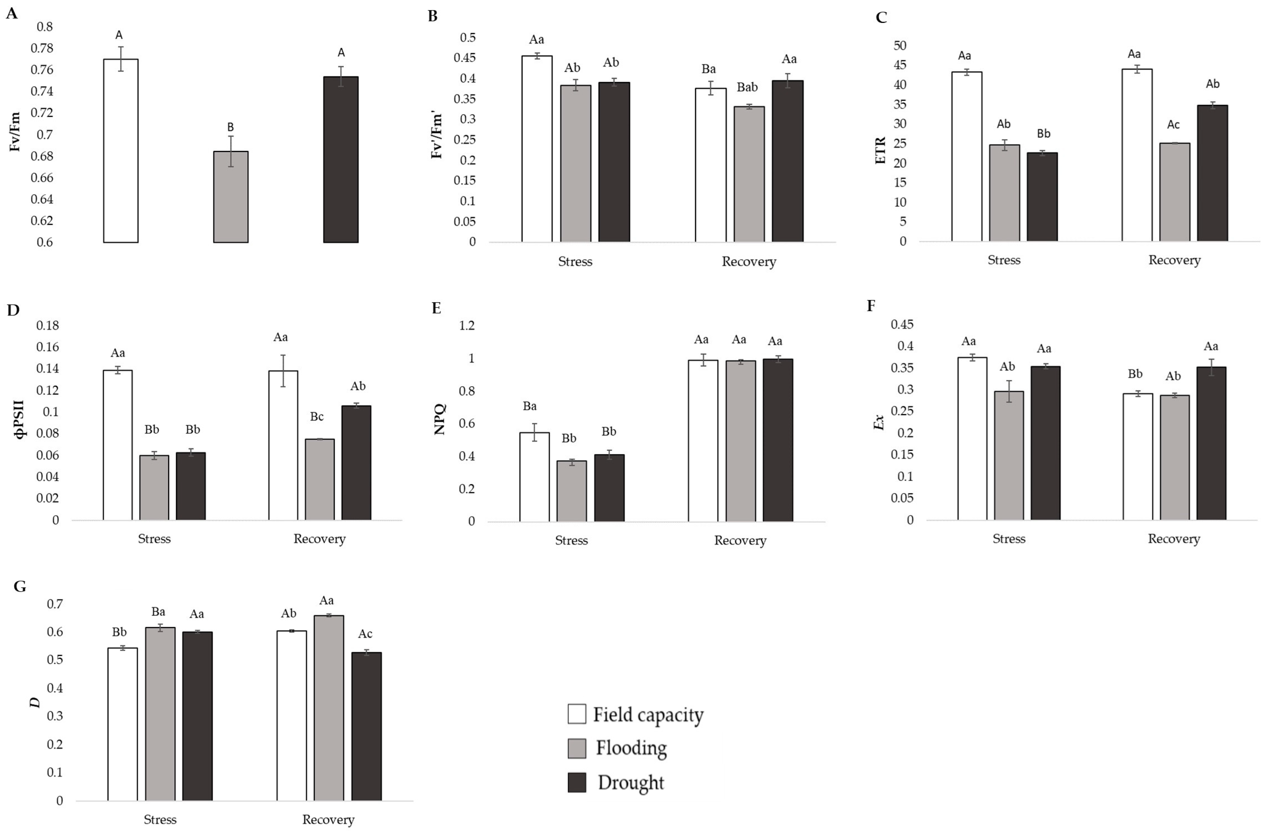 Horticulturae 10 00220 g003 Horticulturae 10 00220 g003
