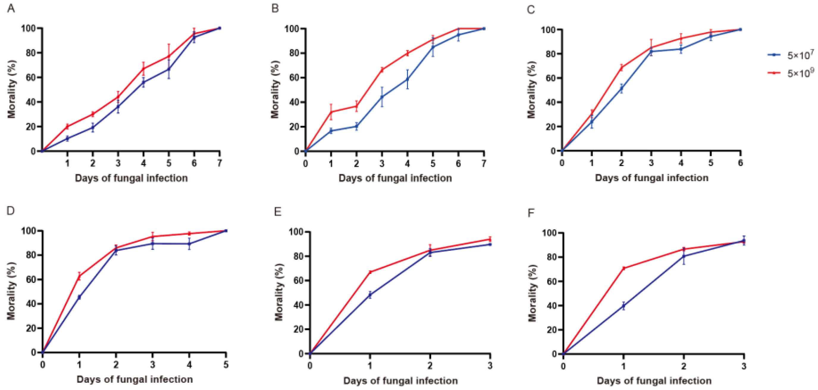 Horticulturae 10 00221 g004