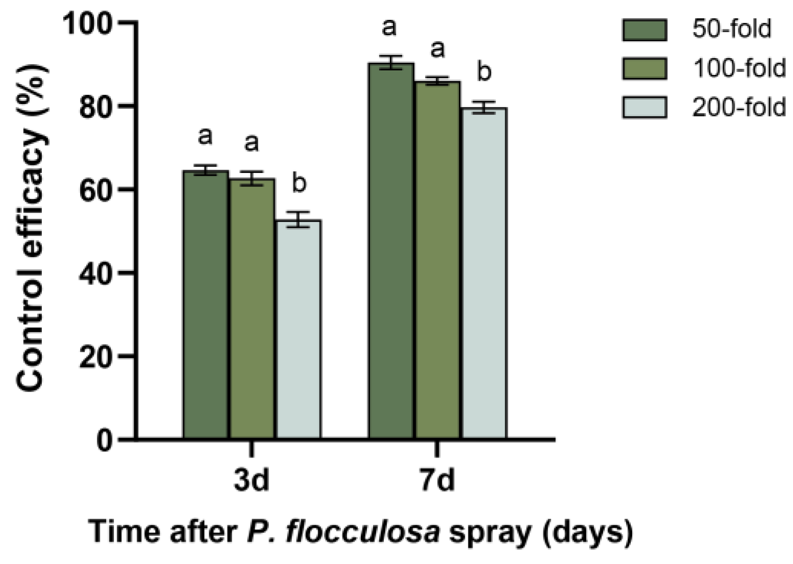 Horticulturae 10 00221 g005