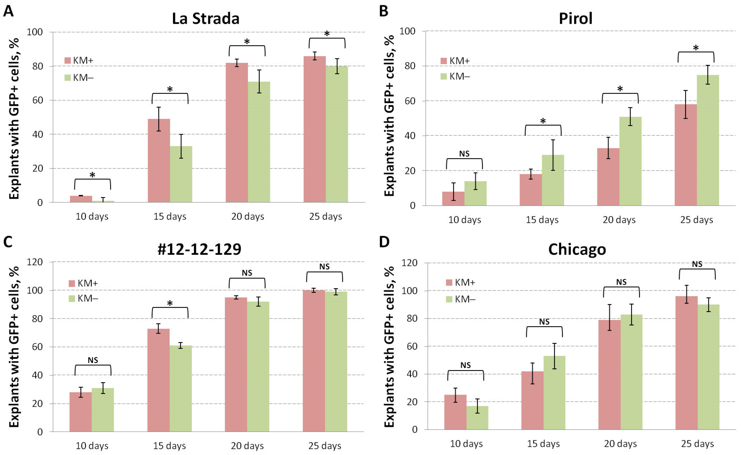 Horticulturae 10 00222 g003