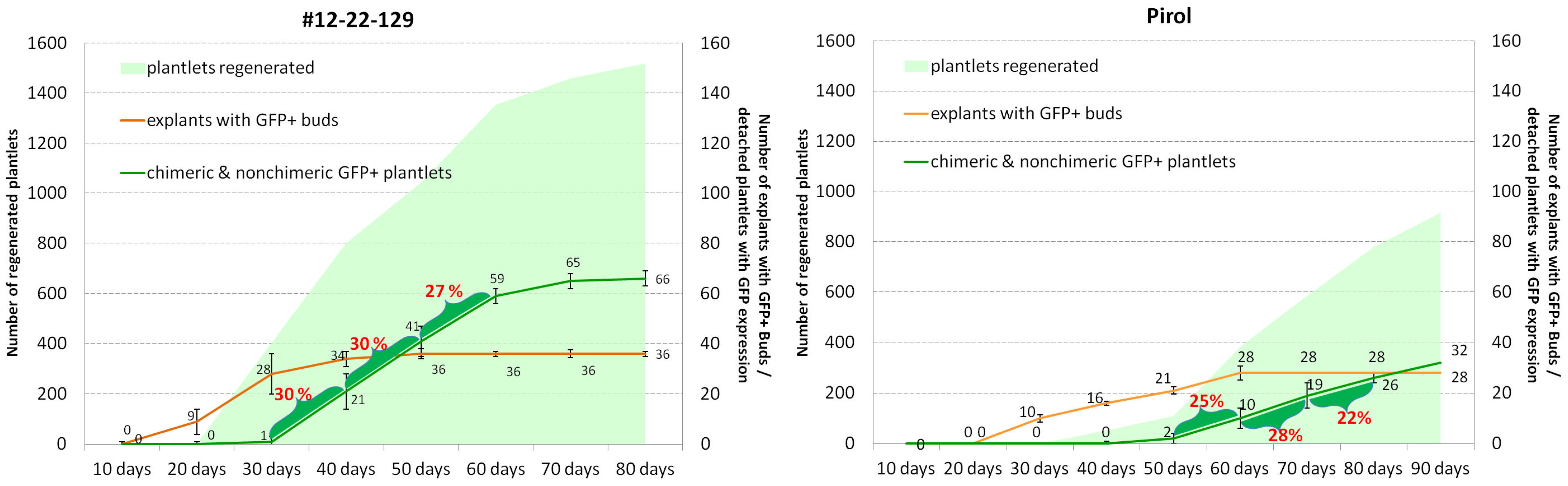 Horticulturae 10 00222 g006
