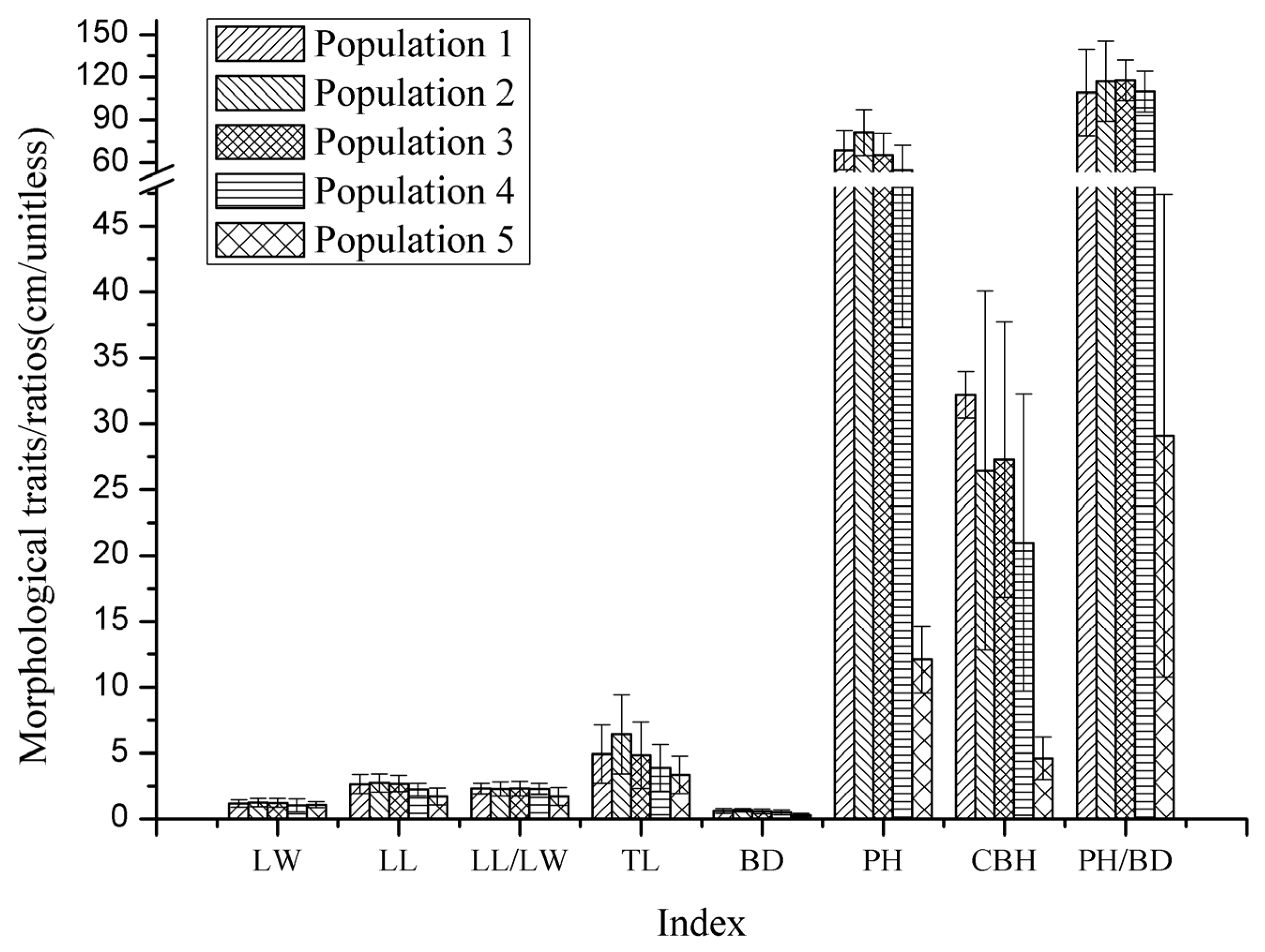 Horticulturae 10 00224 g002