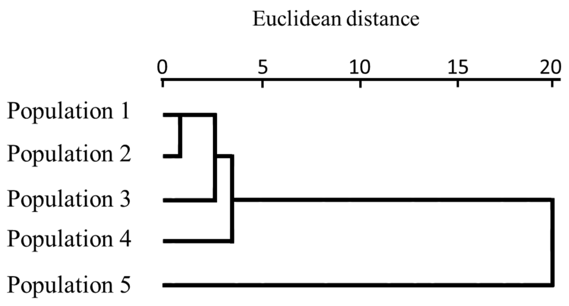 Horticulturae 10 00224 g003