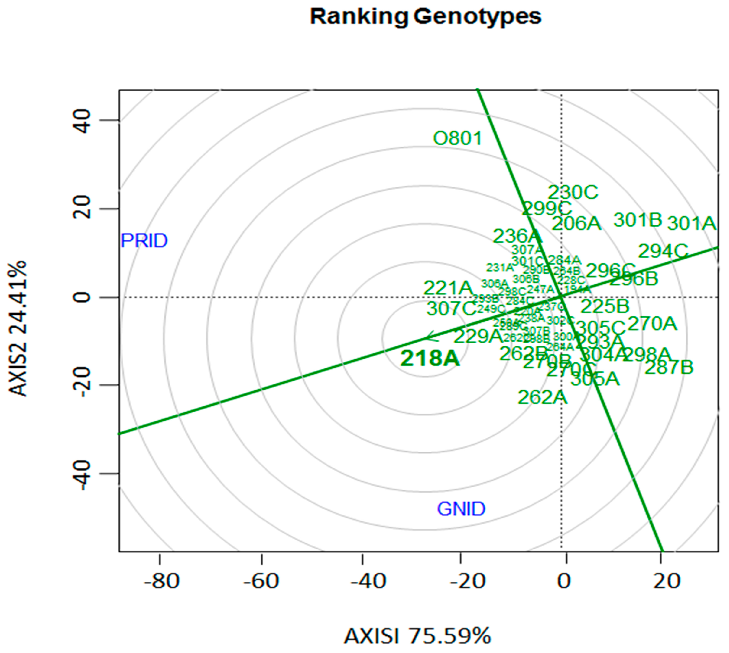 Horticulturae 10 00228 g003