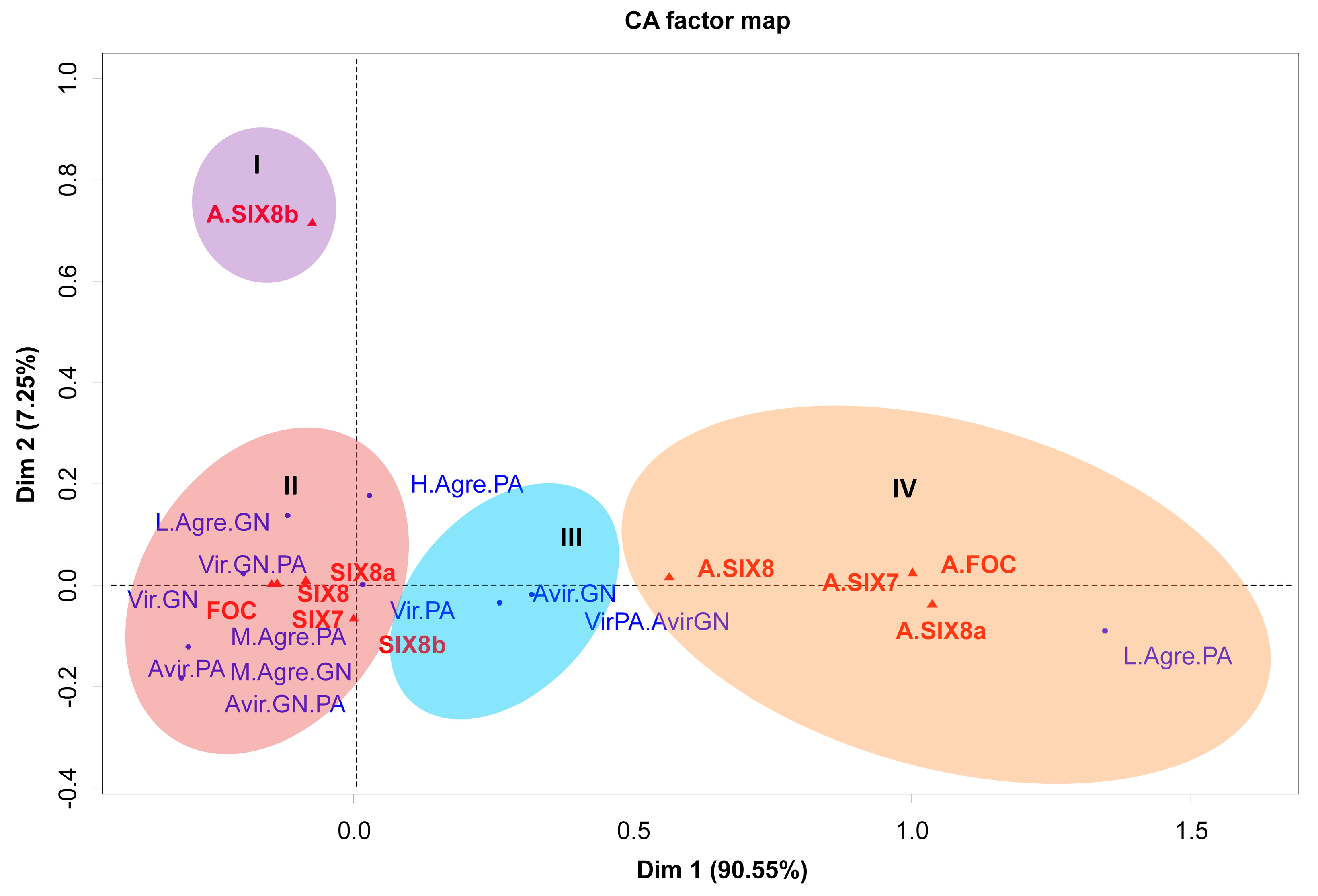 Horticulturae 10 00228 g006