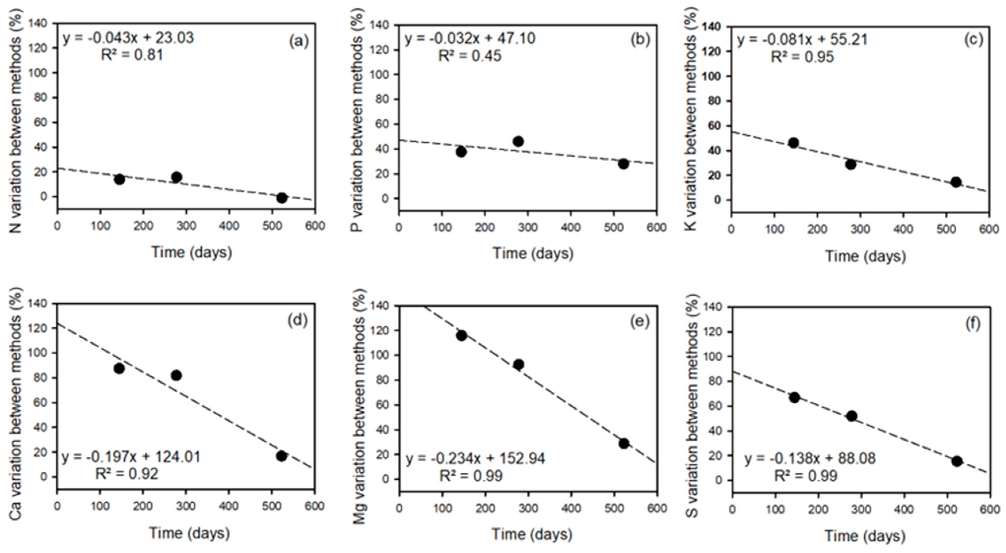 Horticulturae 10 00232 g002