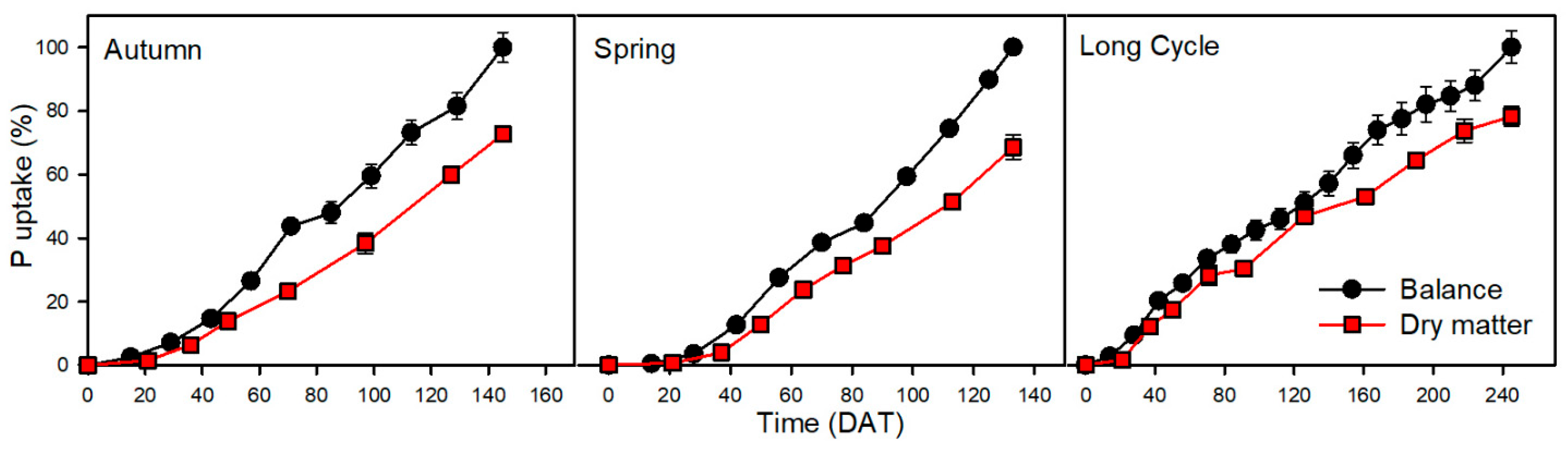 Horticulturae 10 00232 g003