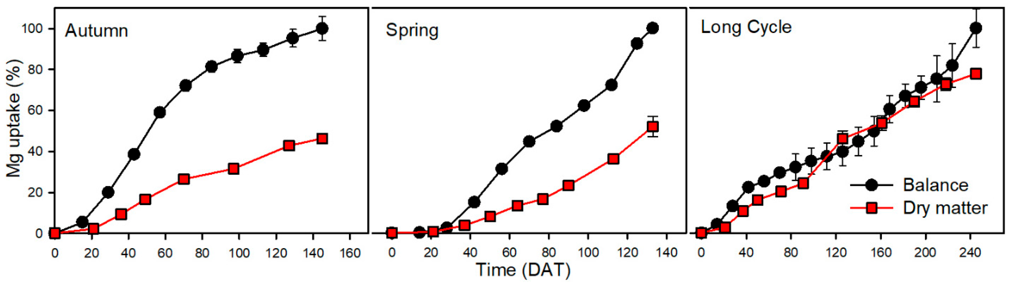 Horticulturae 10 00232 g006