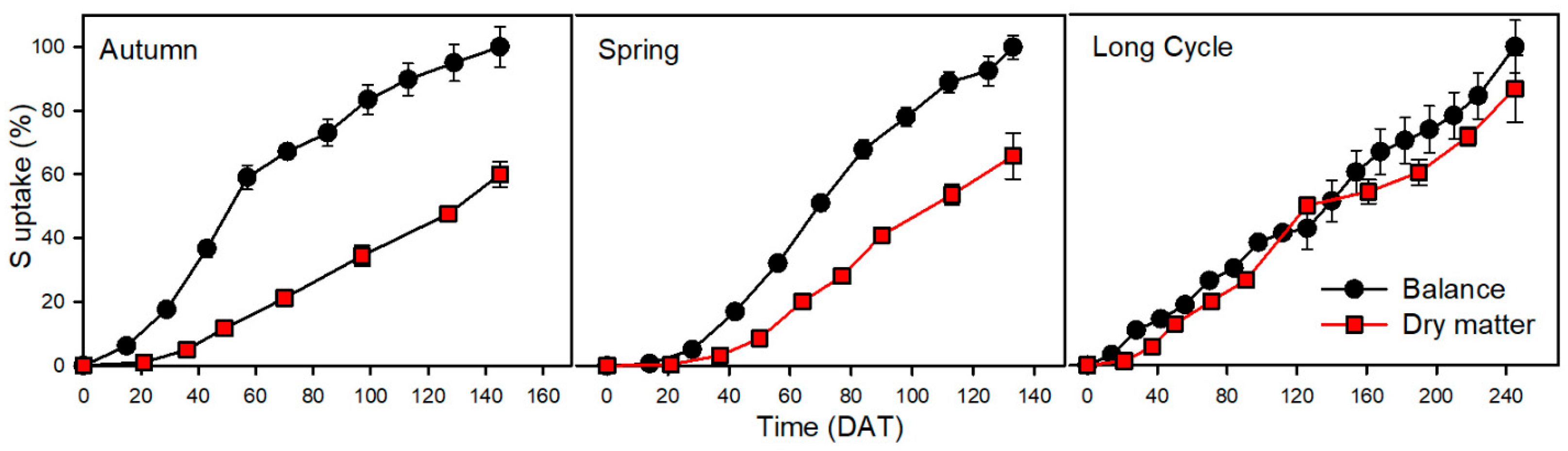 Horticulturae 10 00232 g007
