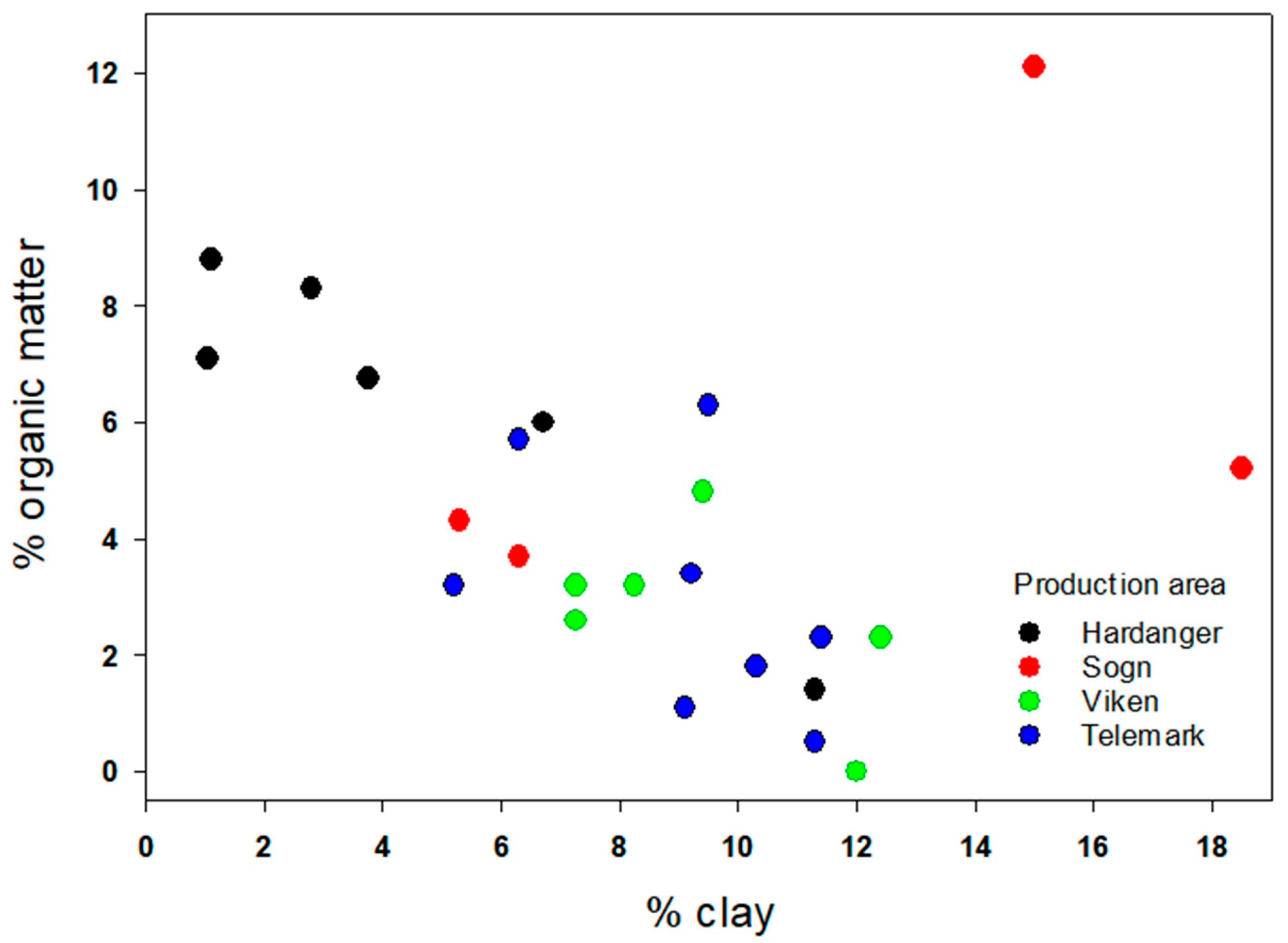 Horticulturae 10 00233 g002