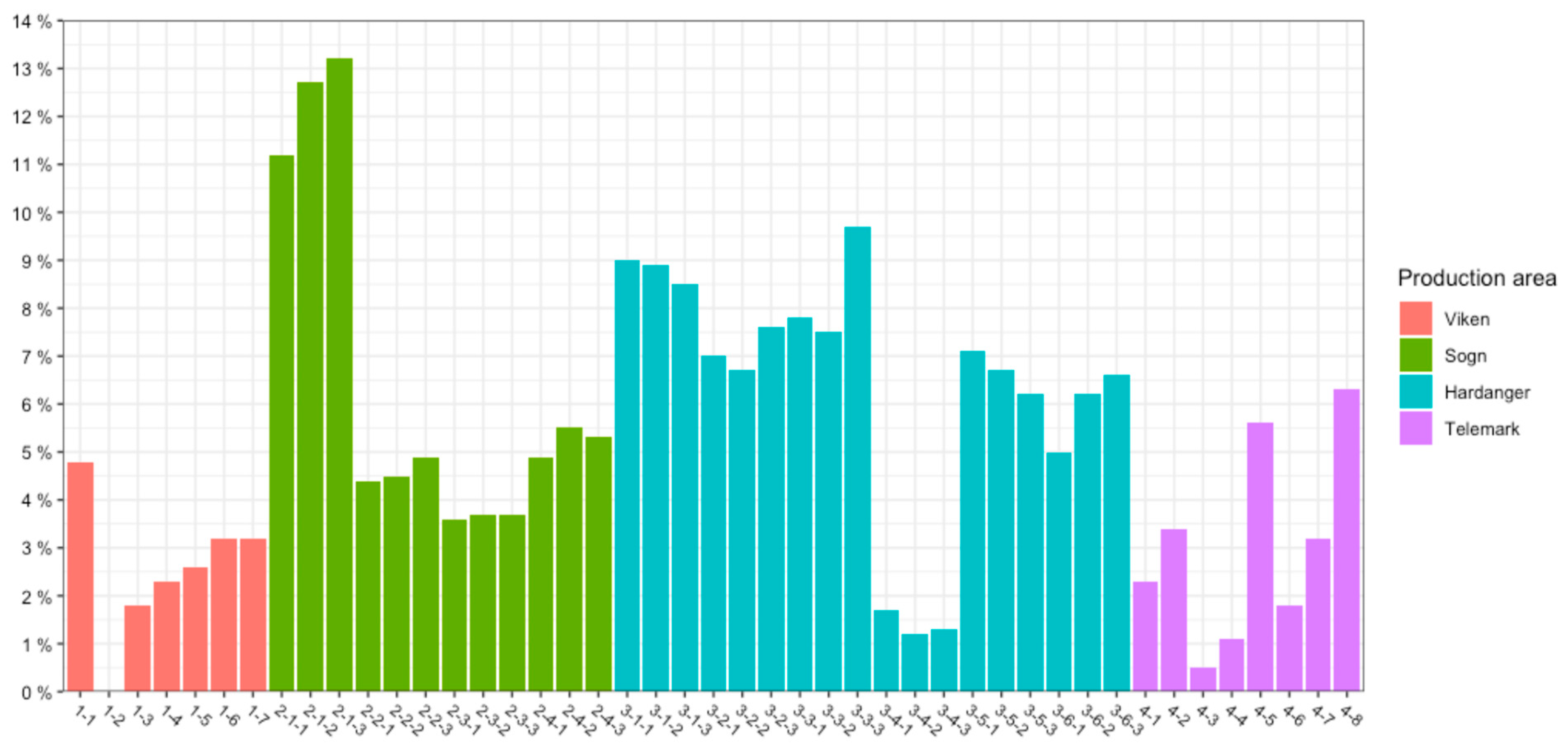 Horticulturae 10 00233 g003