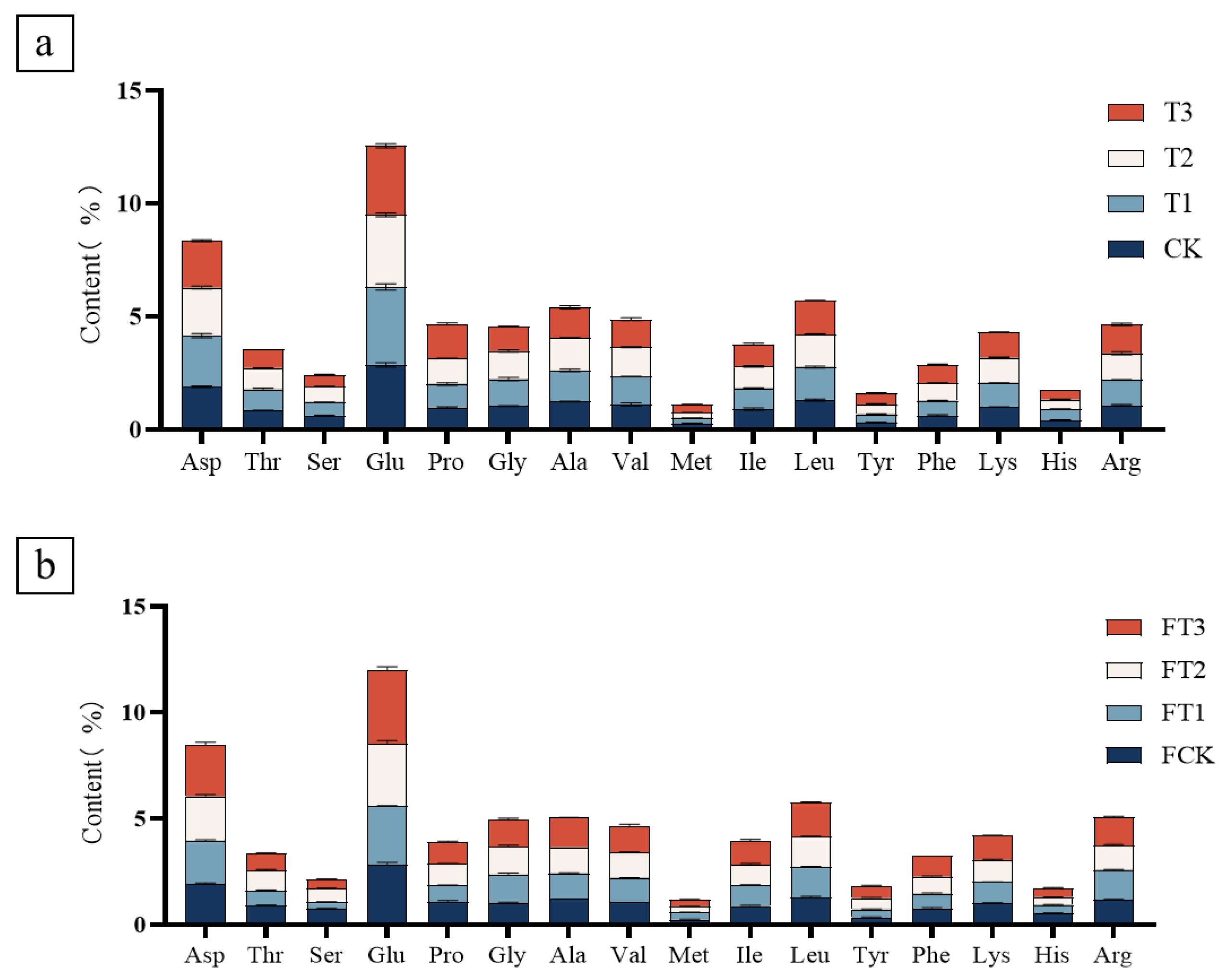 Horticulturae 10 00234 g003