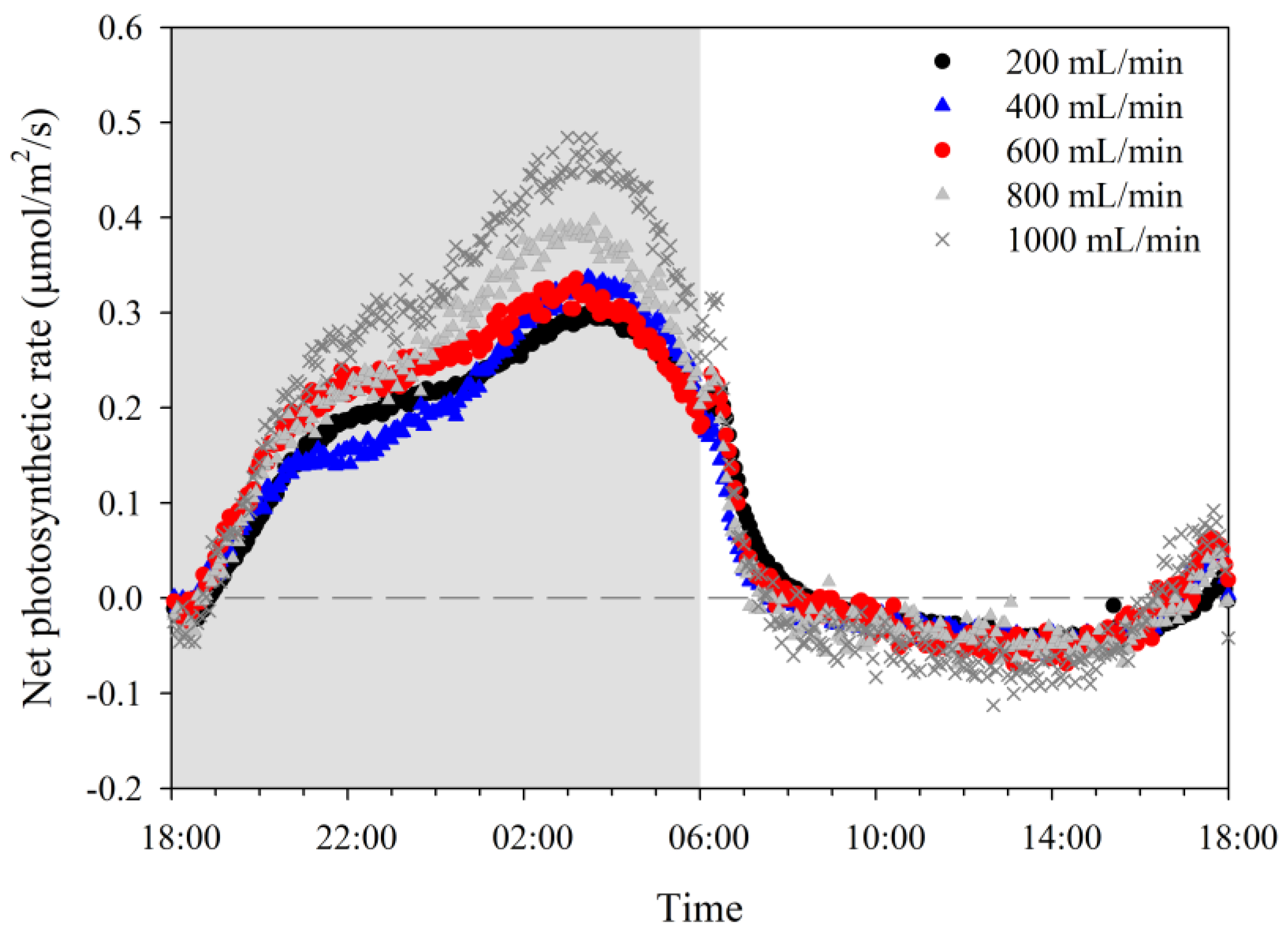 Horticulturae 10 00235 g002
