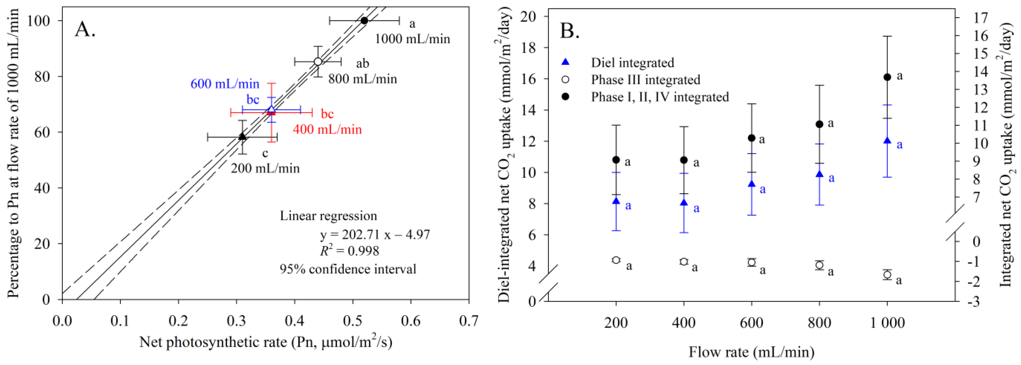 Horticulturae 10 00235 g003